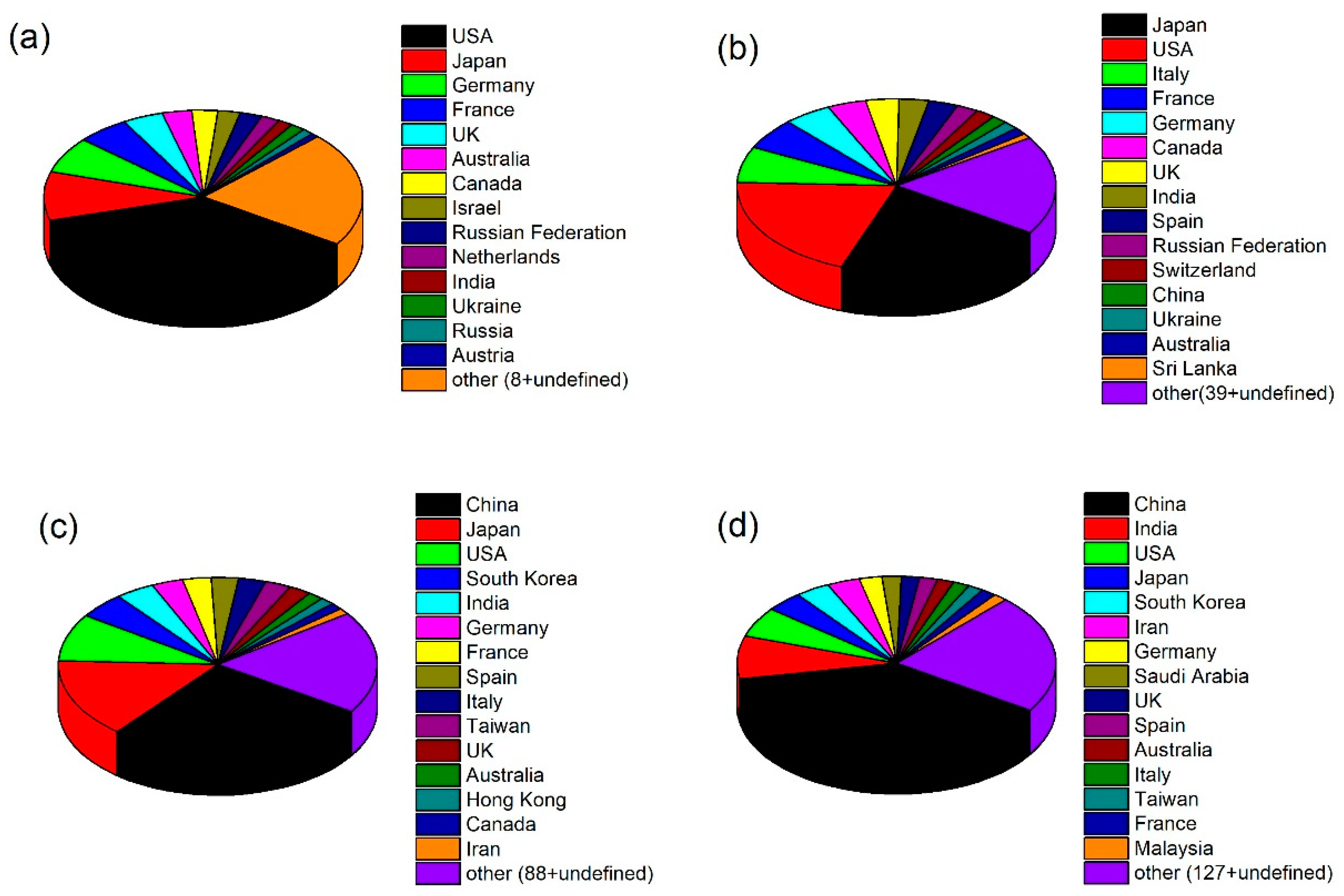 Catalysts Free FullText More than One Century of History for
