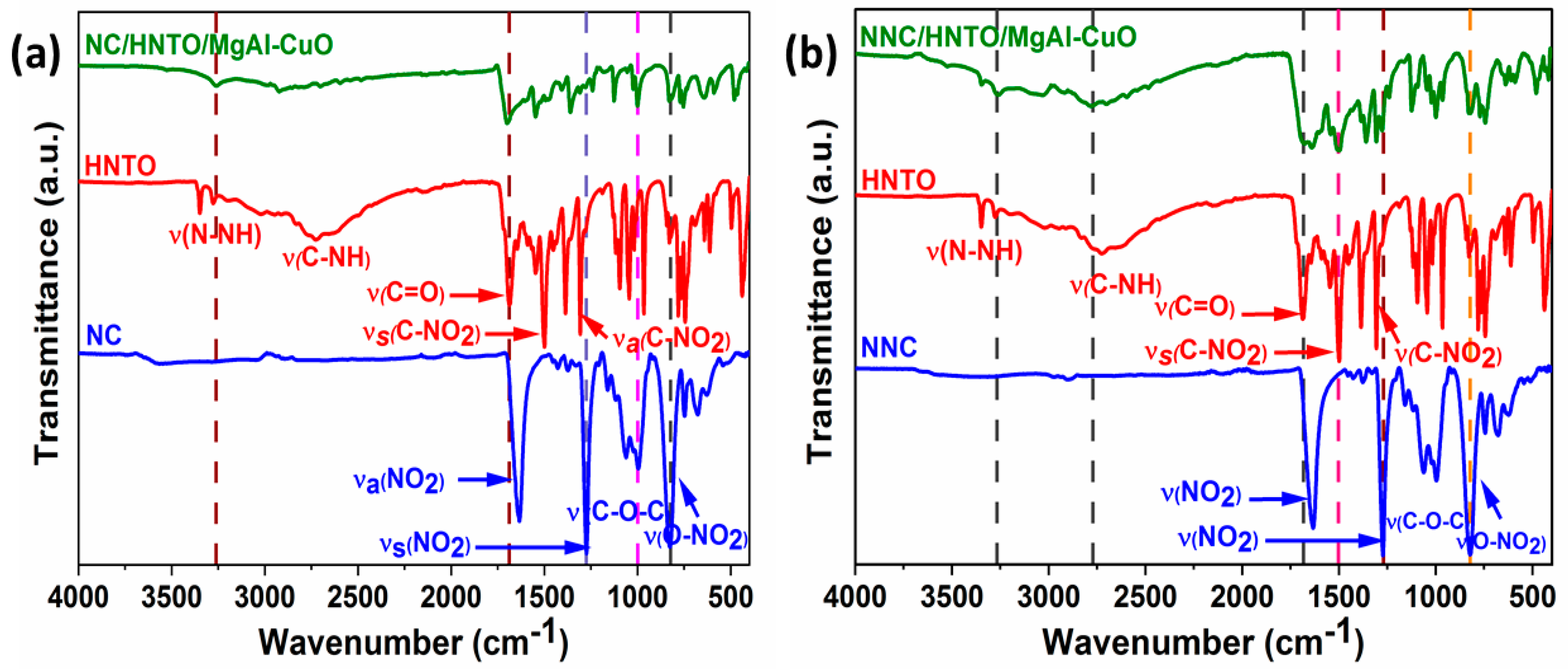 Catalysts 12 01573 g001