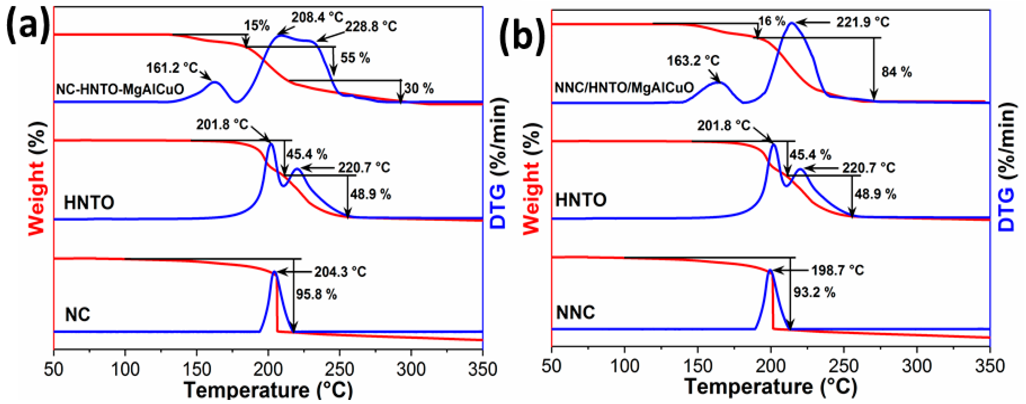 Catalysts 12 01573 g003
