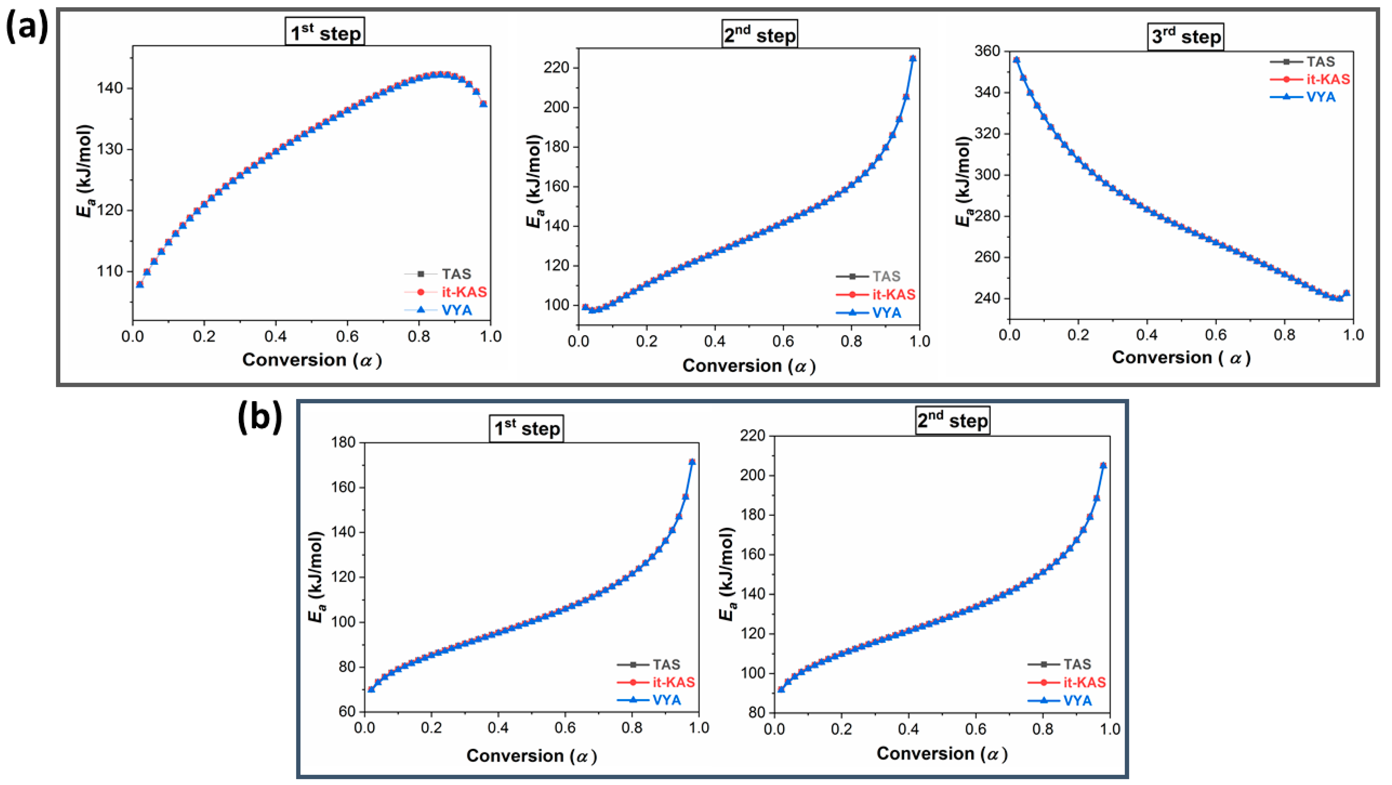 Catalysts 12 01573 g005