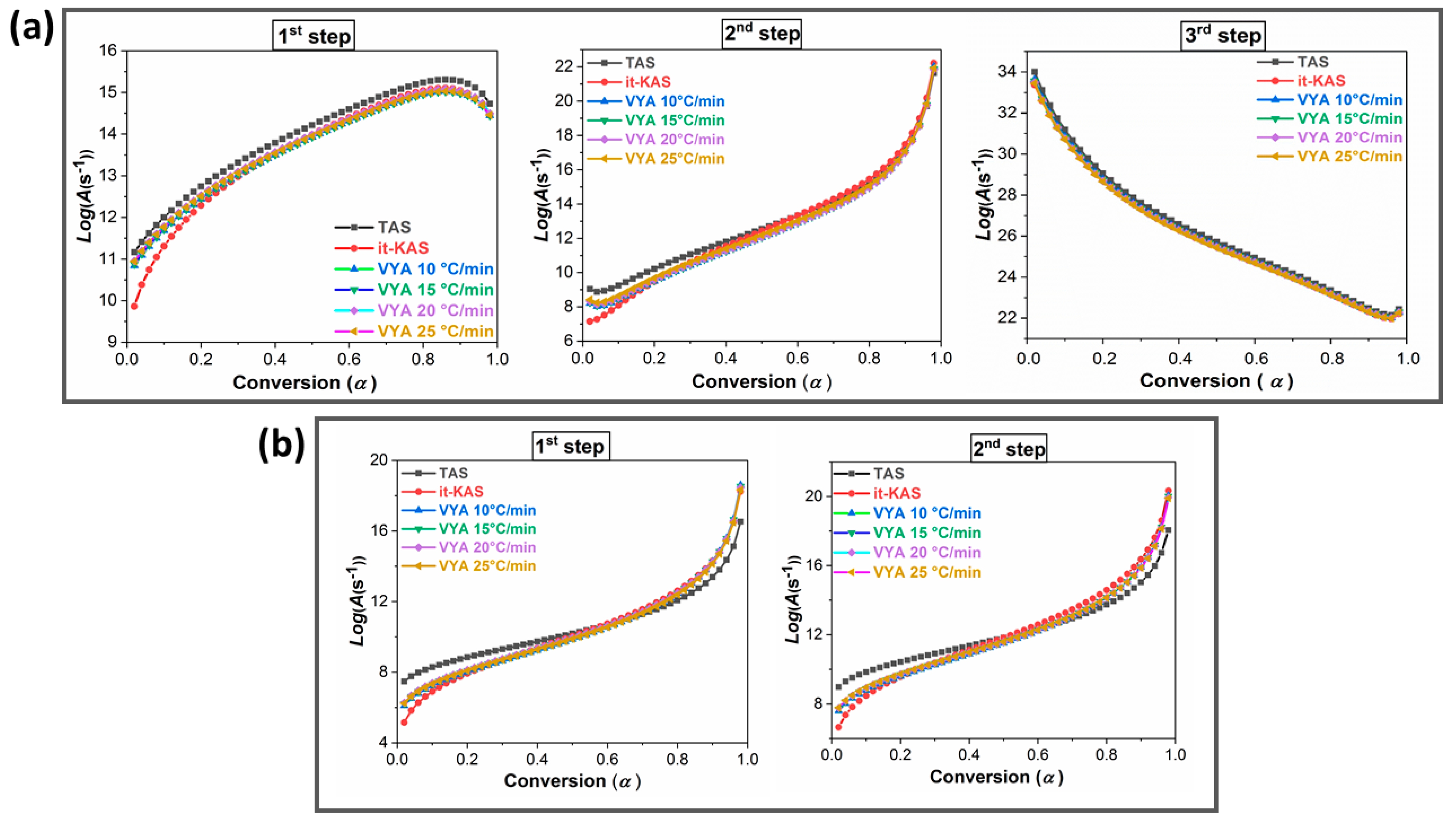 Catalysts 12 01573 g006