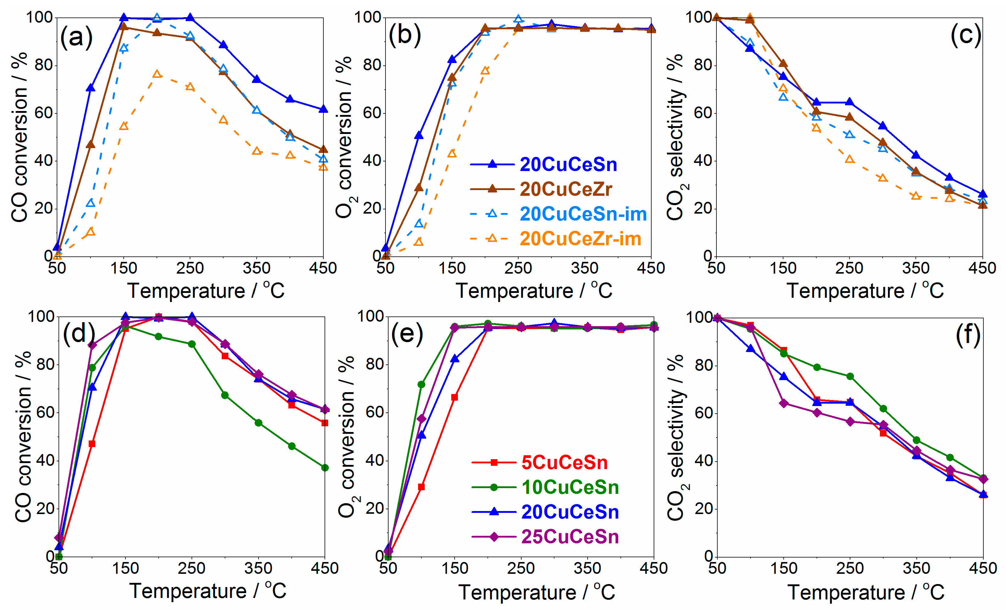 Catalysts 12 01575 g001