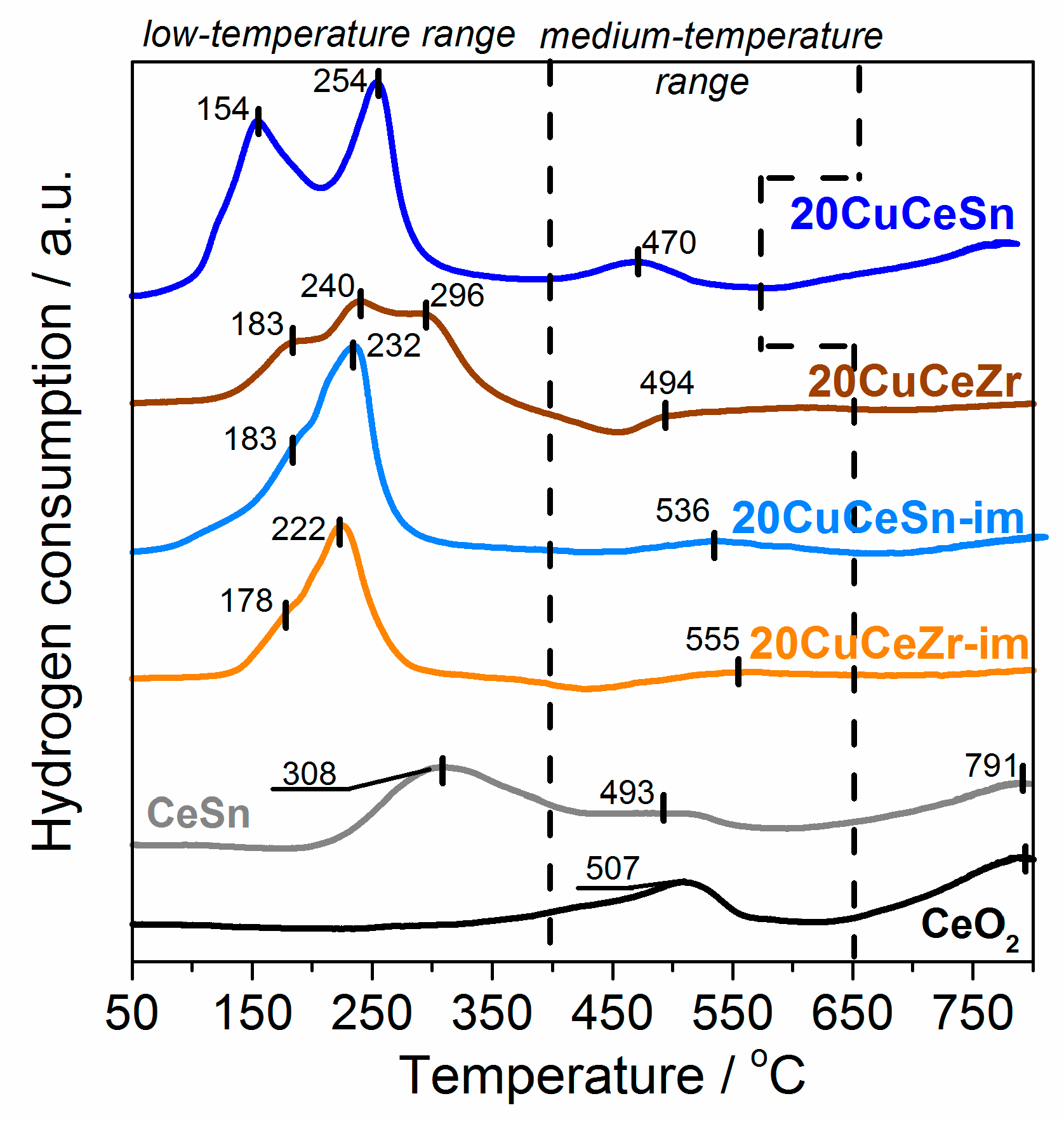 Catalysts 12 01575 g004