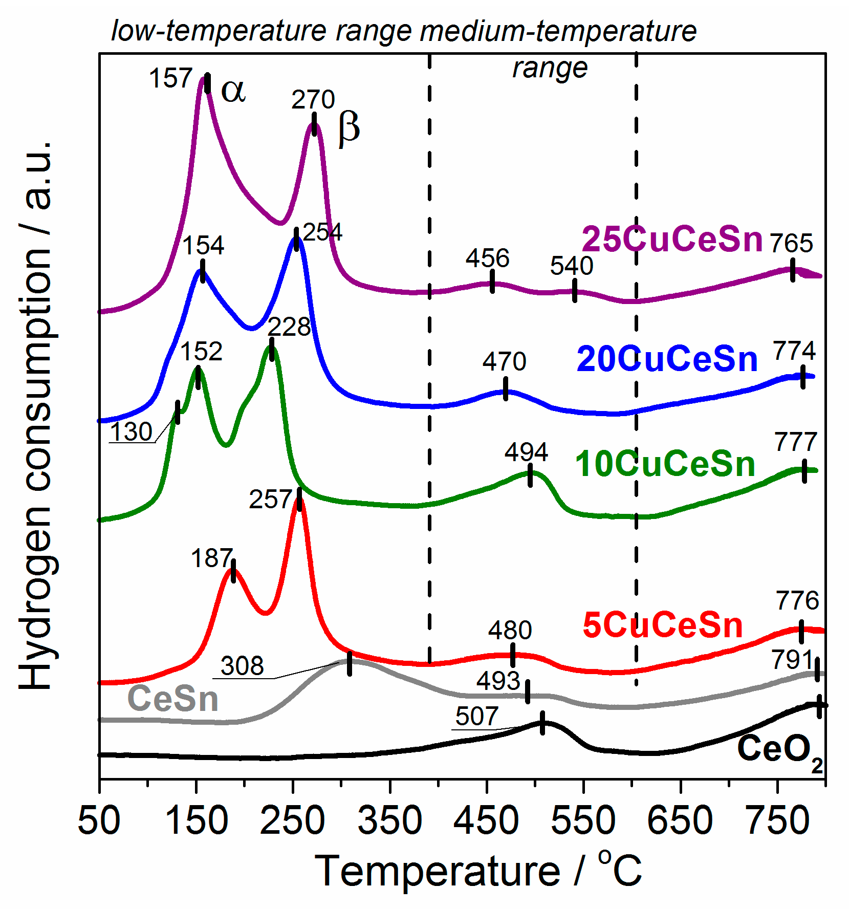 Catalysts 12 01575 g007