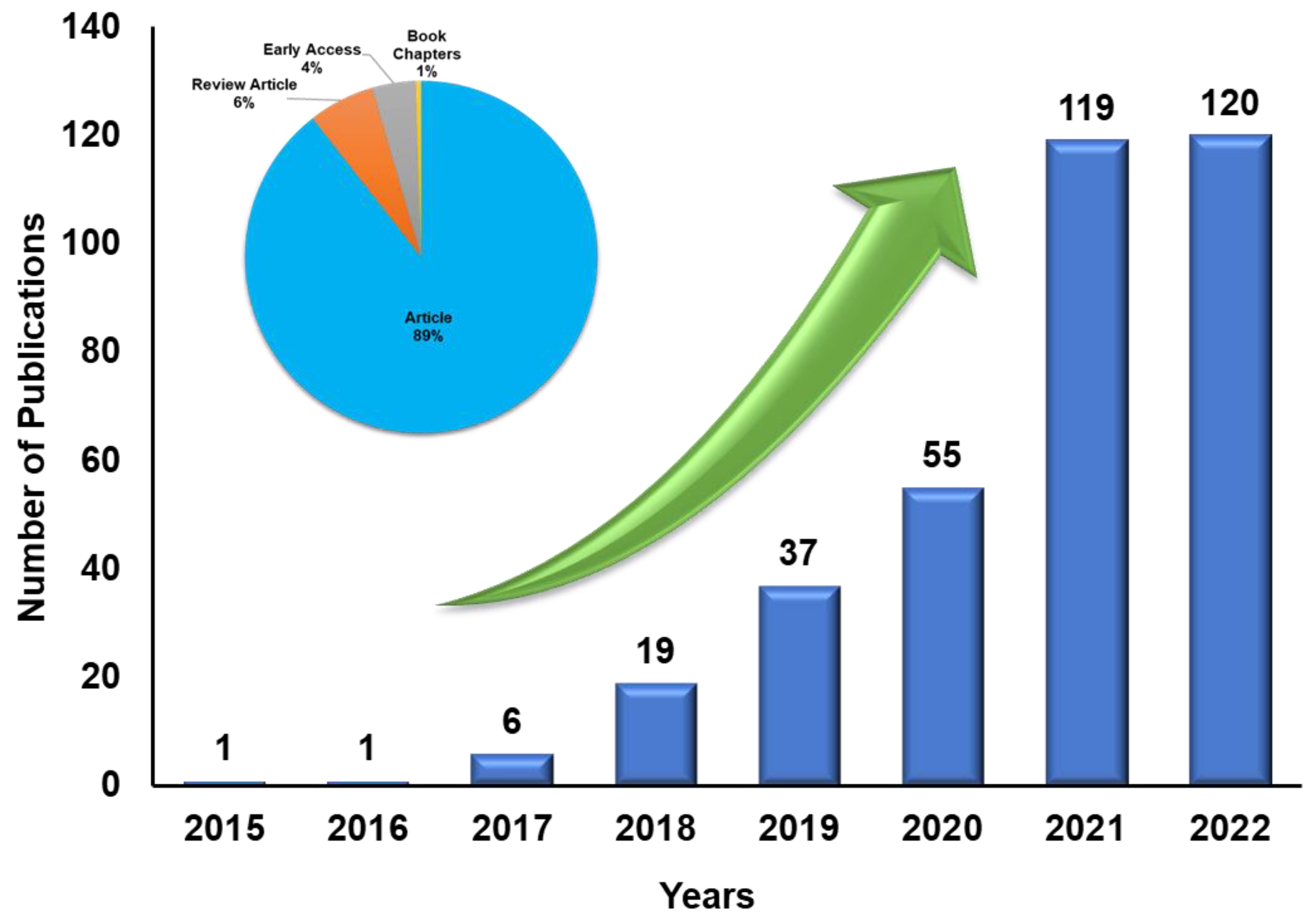 Catalysts 12 01576 g002 Catalysts 12 01576 g002