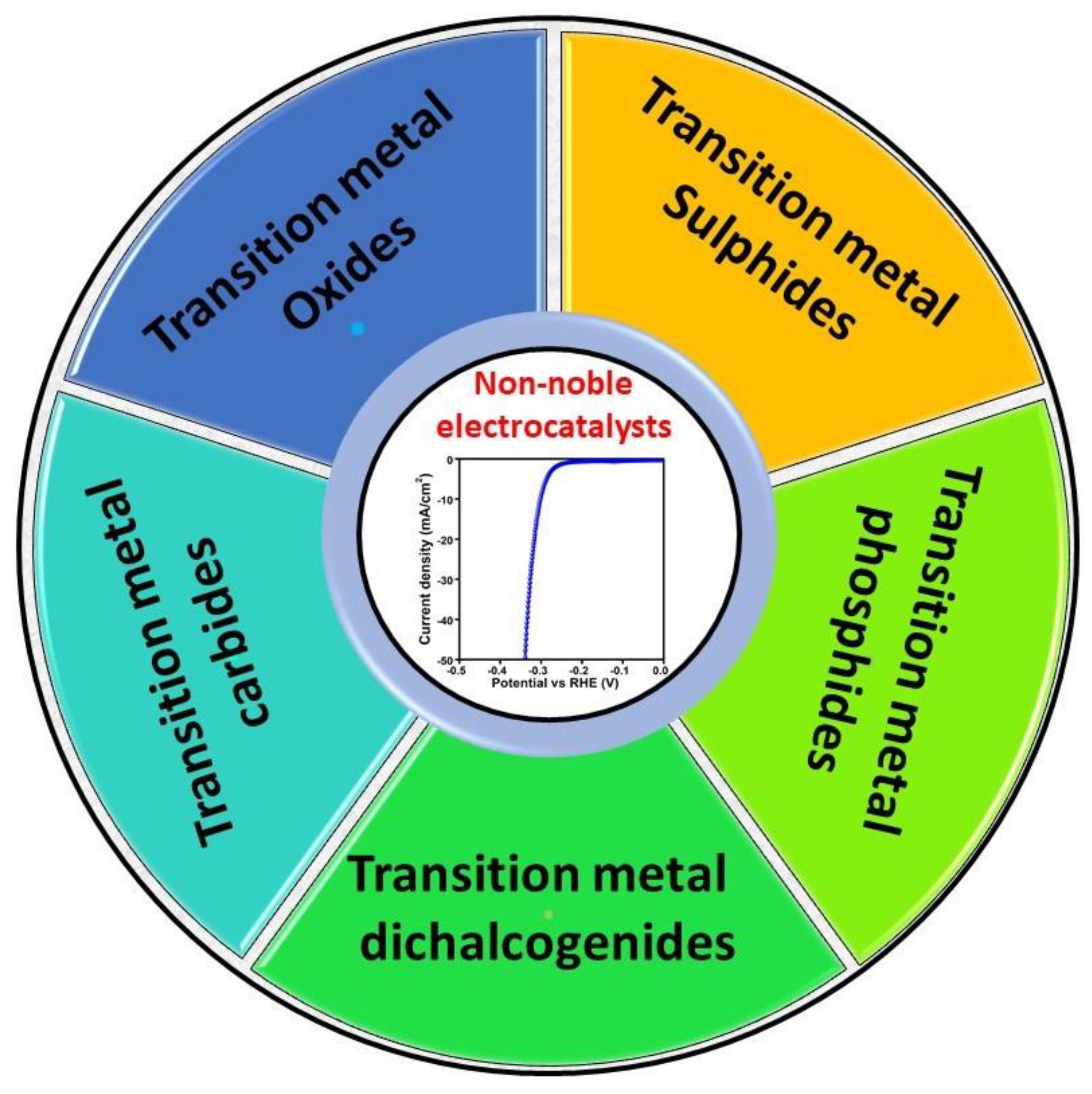 Catalysts 12 01576 g004 Catalysts 12 01576 g004