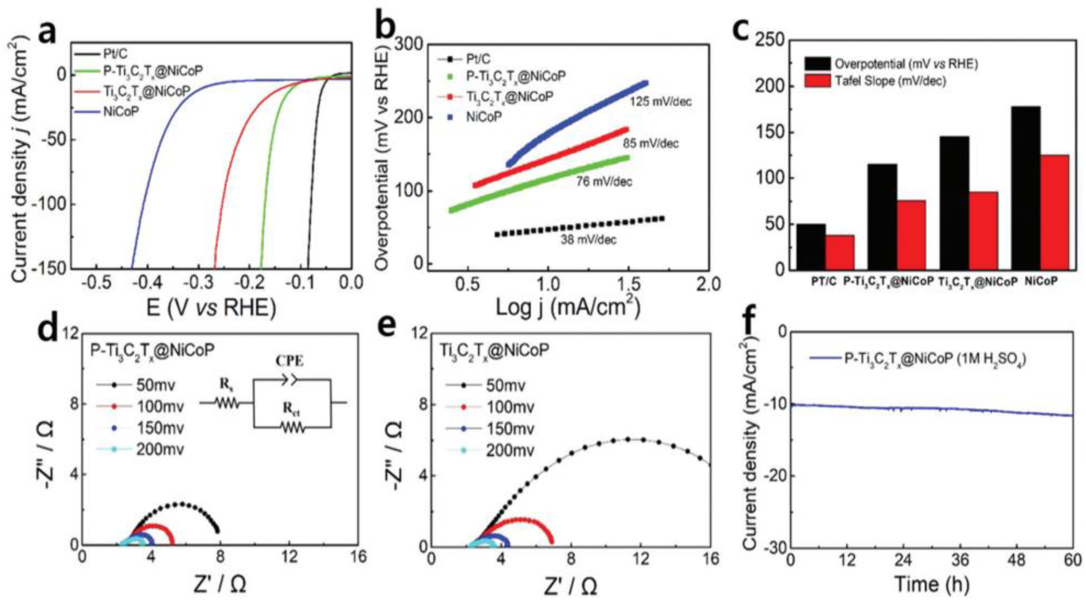 Catalysts 12 01576 g007 Catalysts 12 01576 g007