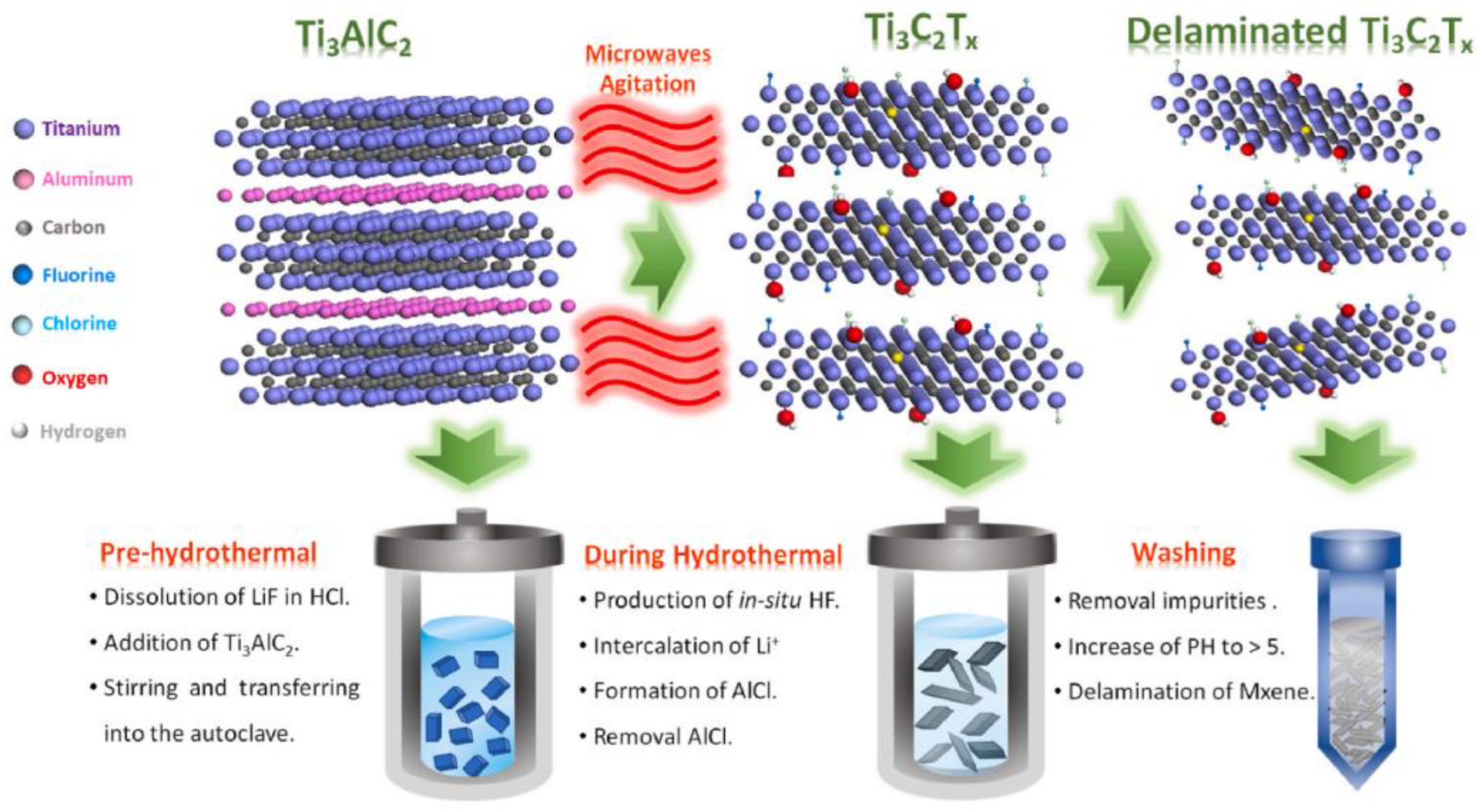 Catalysts 12 01576 g010 Catalysts 12 01576 g010