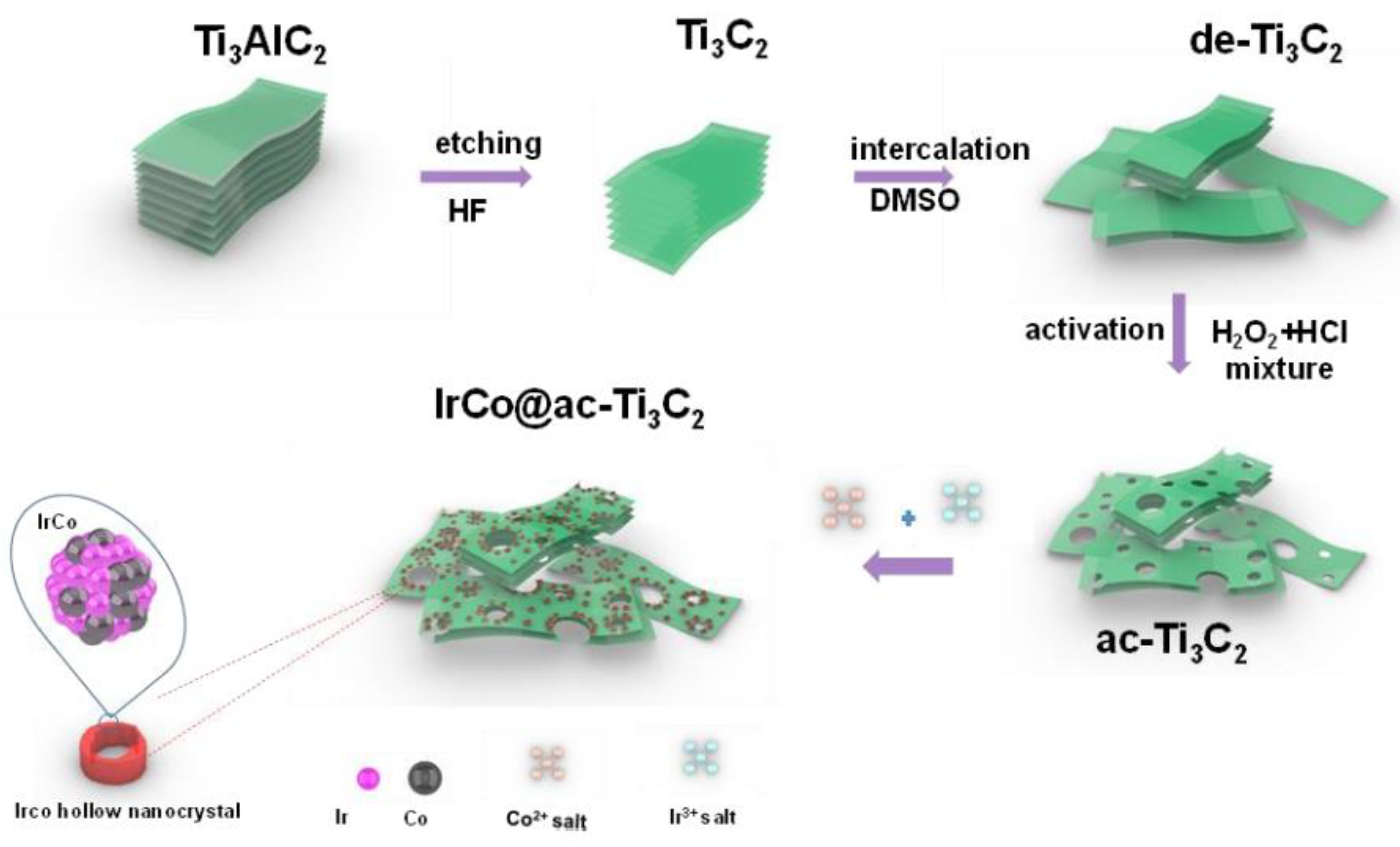 Catalysts 12 01576 g011 Catalysts 12 01576 g011