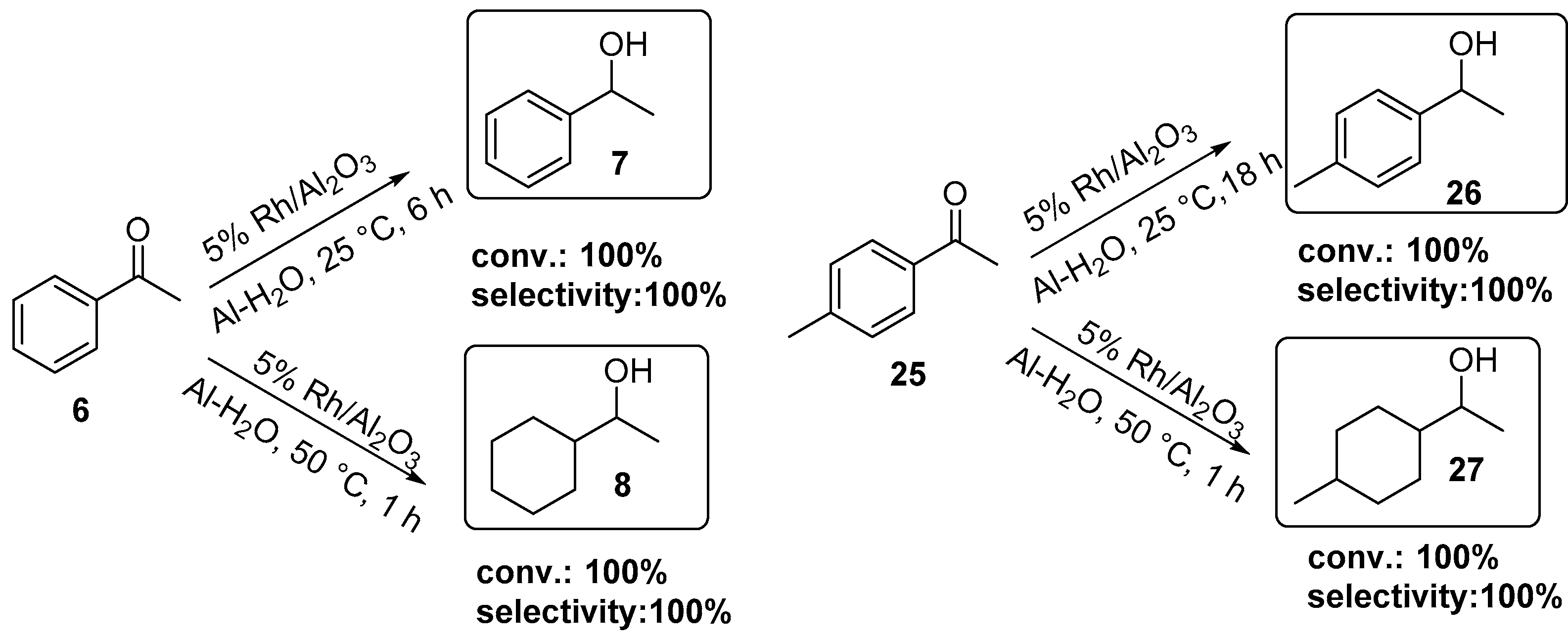 Catalysts Free FullText RhCatalyzed Environmentally Benign