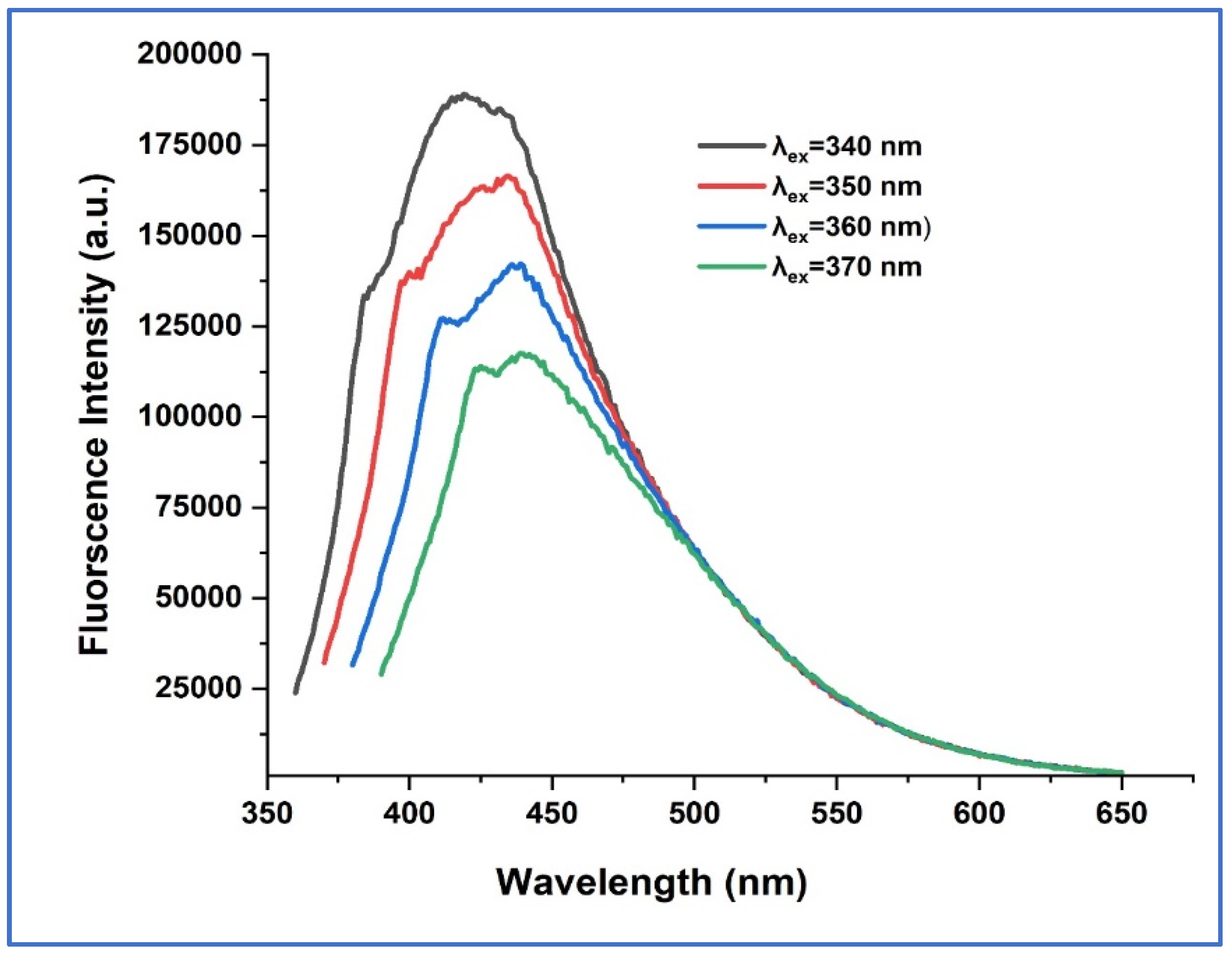 Catalysts 12 01580 g003