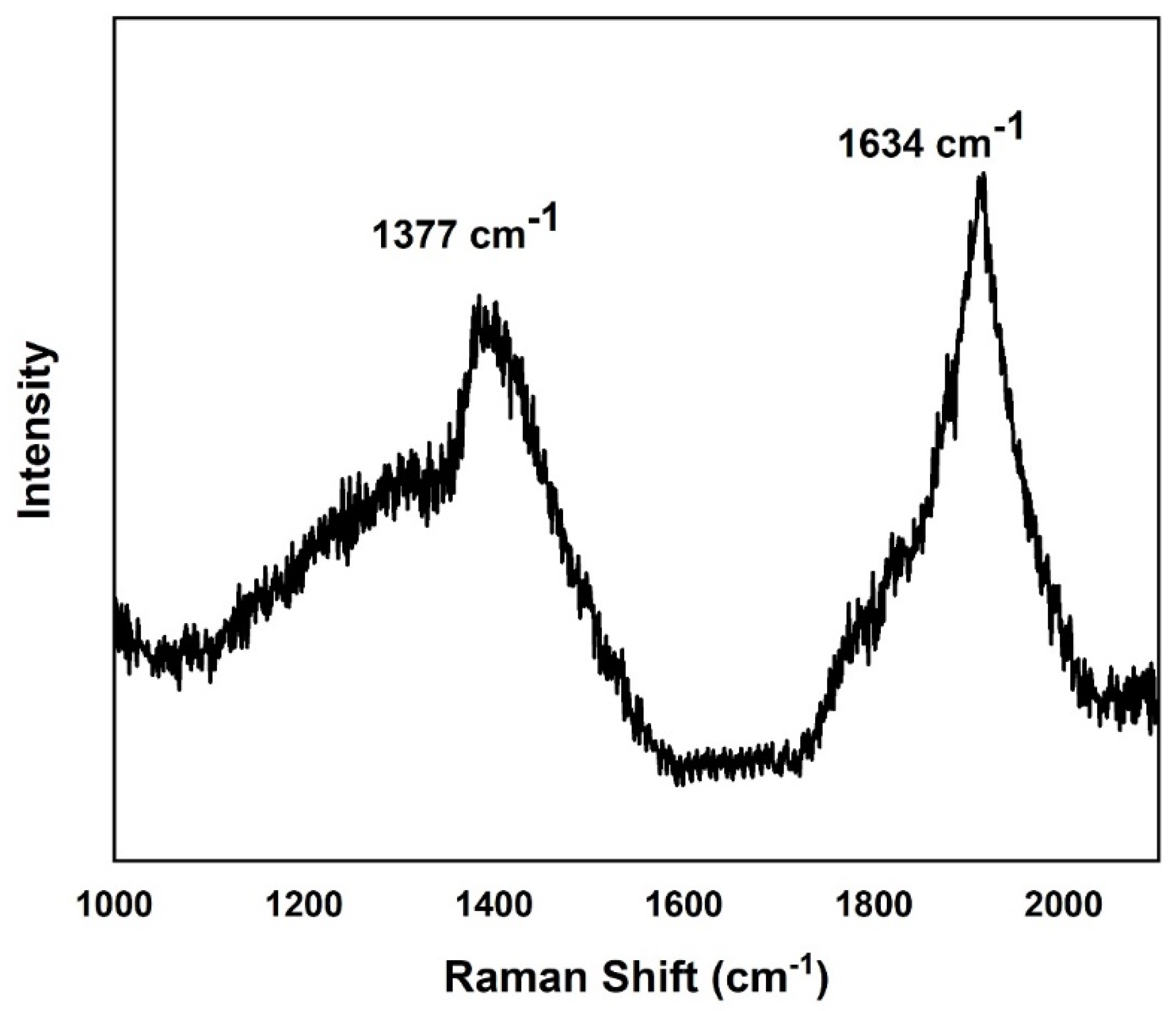 Catalysts 12 01580 g004