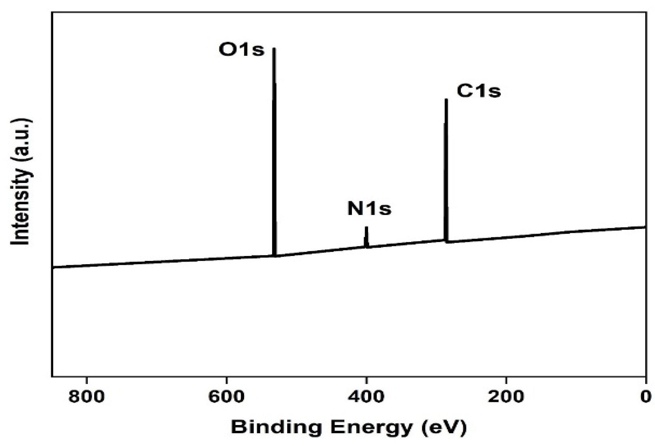 Catalysts 12 01580 g005