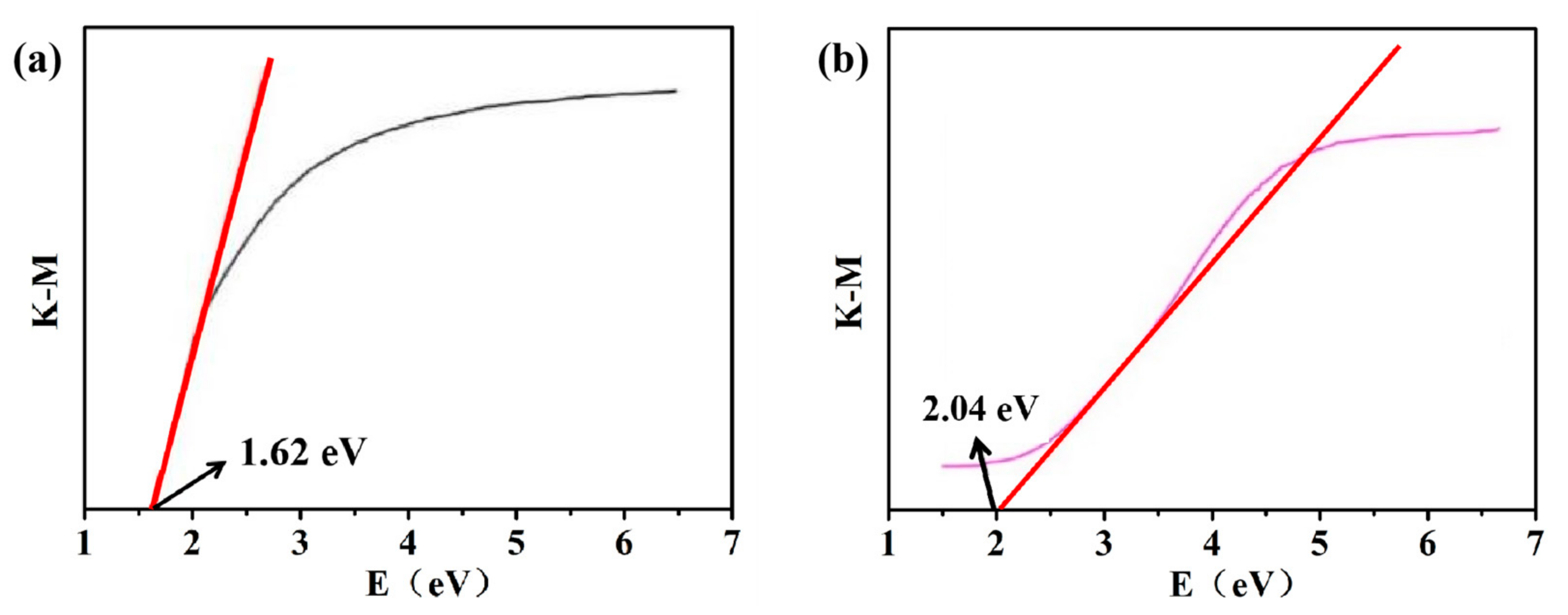 Catalysts 12 01581 g004 Catalysts 12 01581 g004