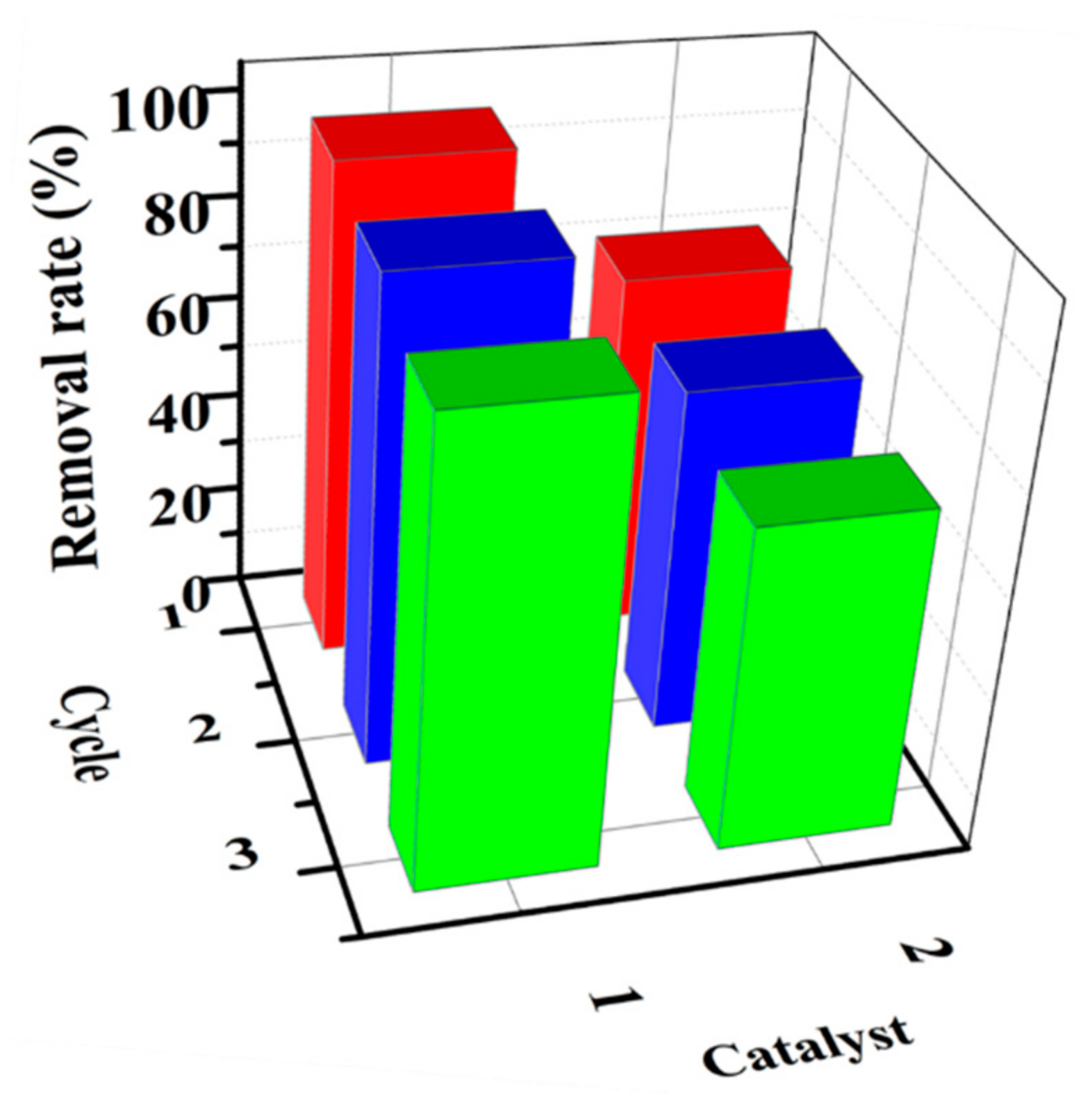 Catalysts 12 01581 g009 Catalysts 12 01581 g009