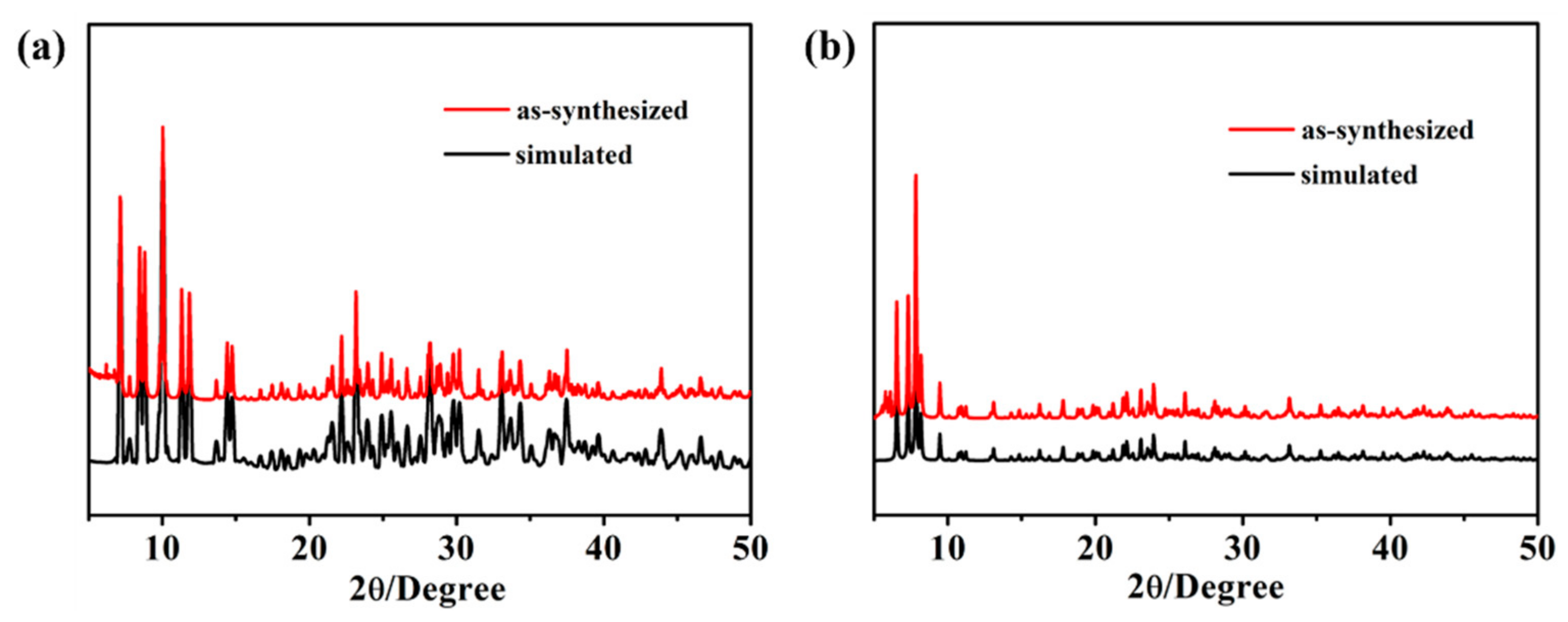 Catalysts 12 01581 g011 Catalysts 12 01581 g011