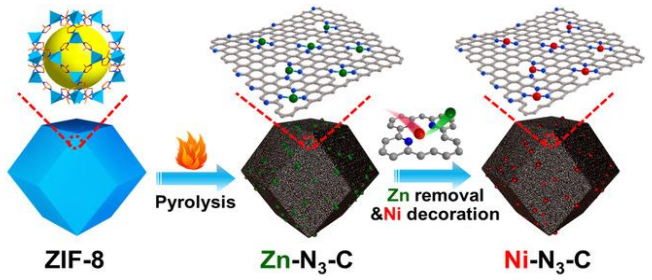 Catalysts 12 01582 g004