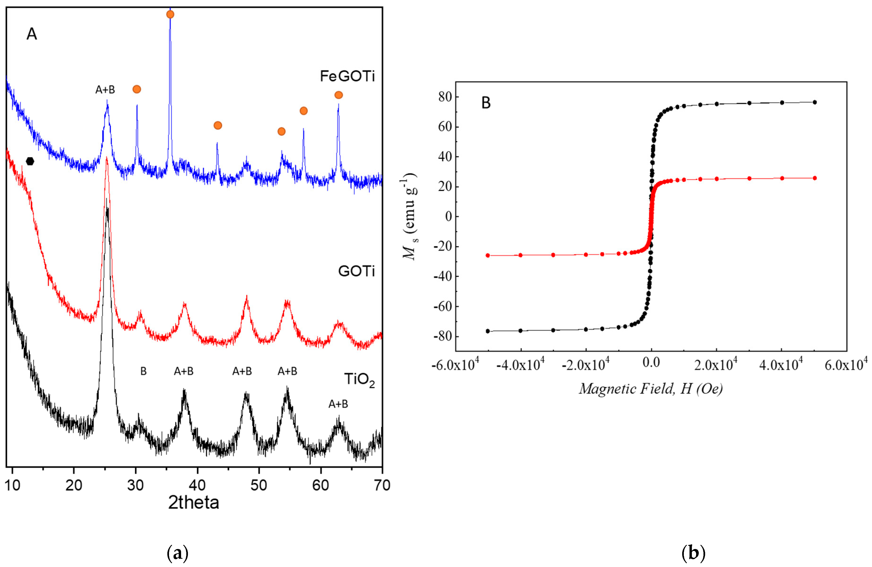 Catalysts 12 01587 g001