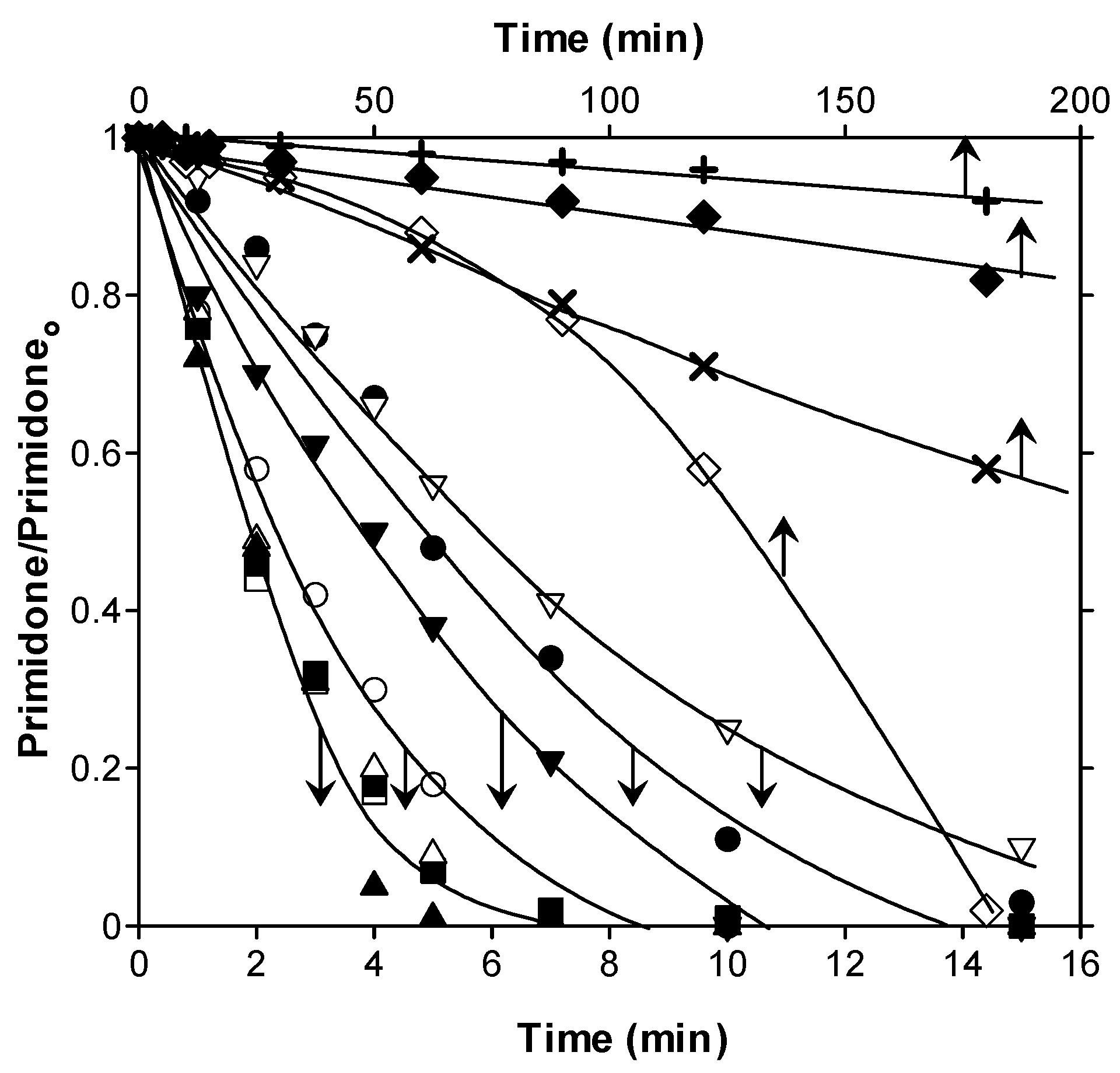 Catalysts 12 01587 g002