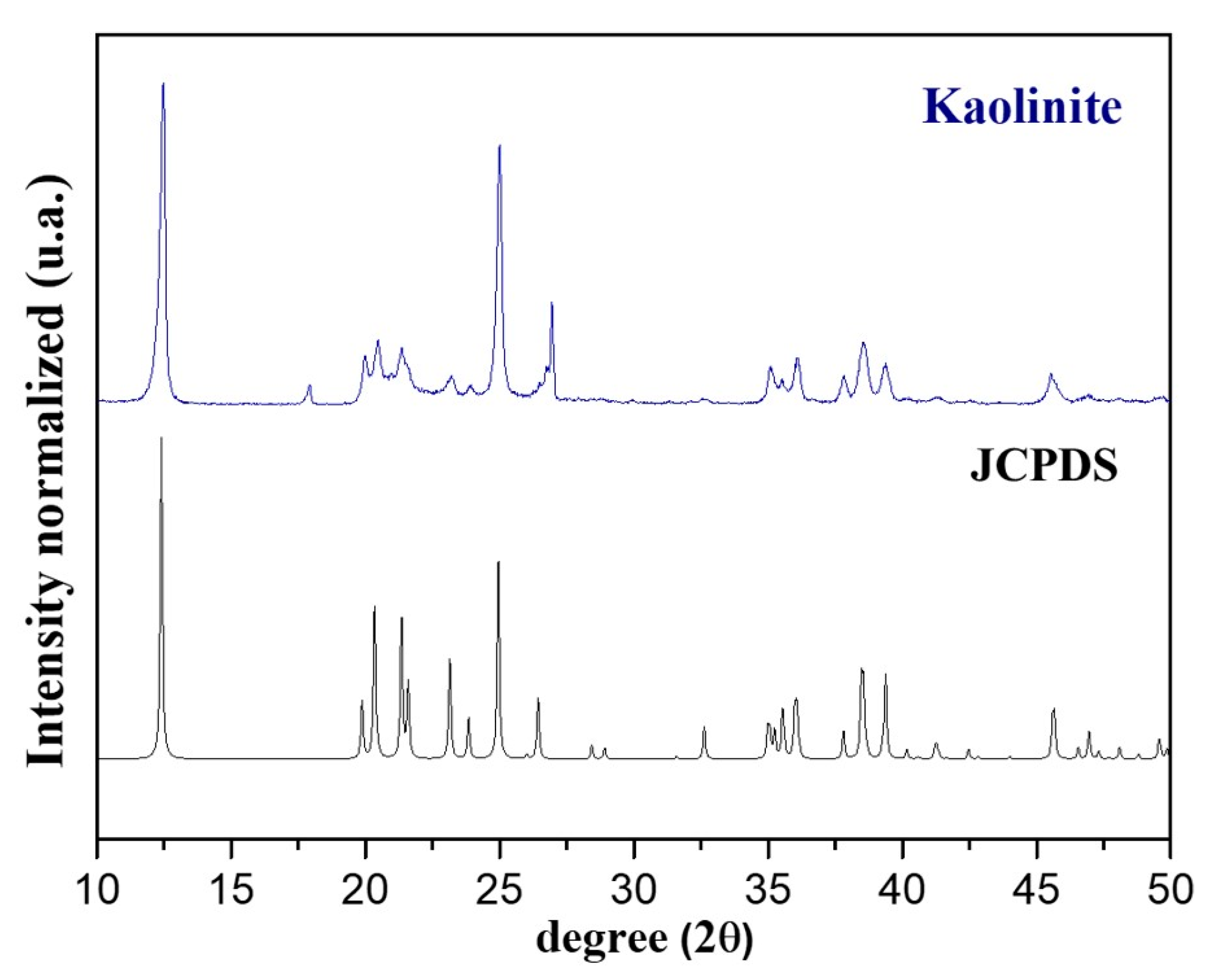 Catalysts 12 01591 g001 Catalysts 12 01591 g001