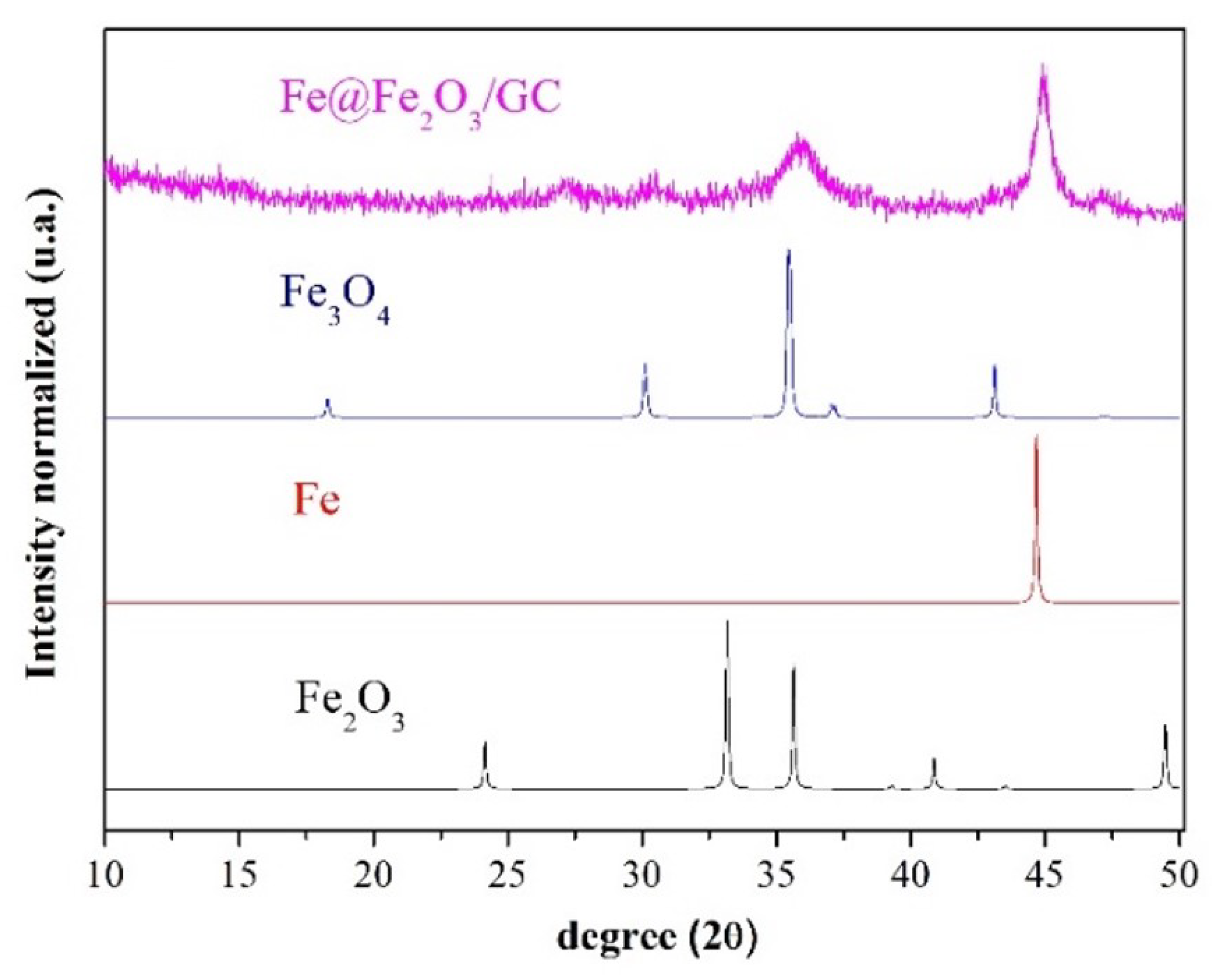 Catalysts 12 01591 g003 Catalysts 12 01591 g003