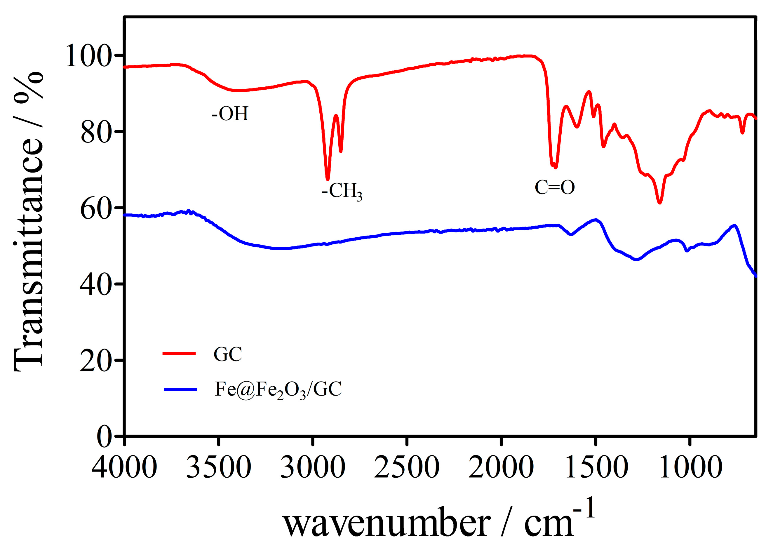 Catalysts 12 01591 g005 Catalysts 12 01591 g005