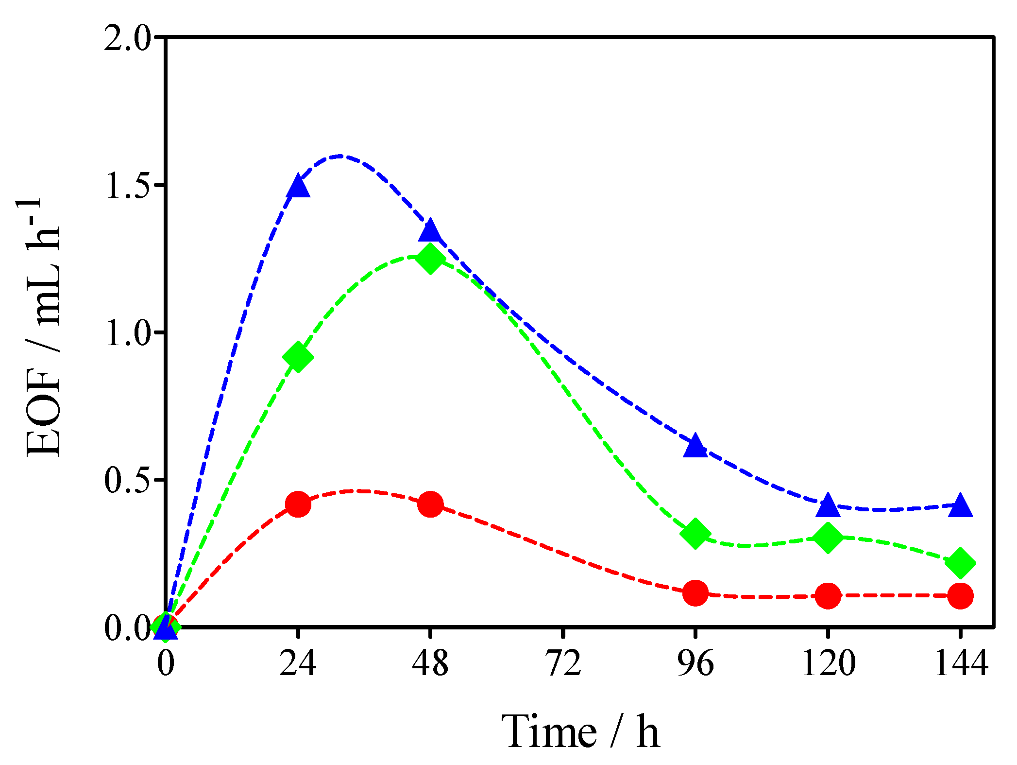 Catalysts 12 01591 g008 Catalysts 12 01591 g008