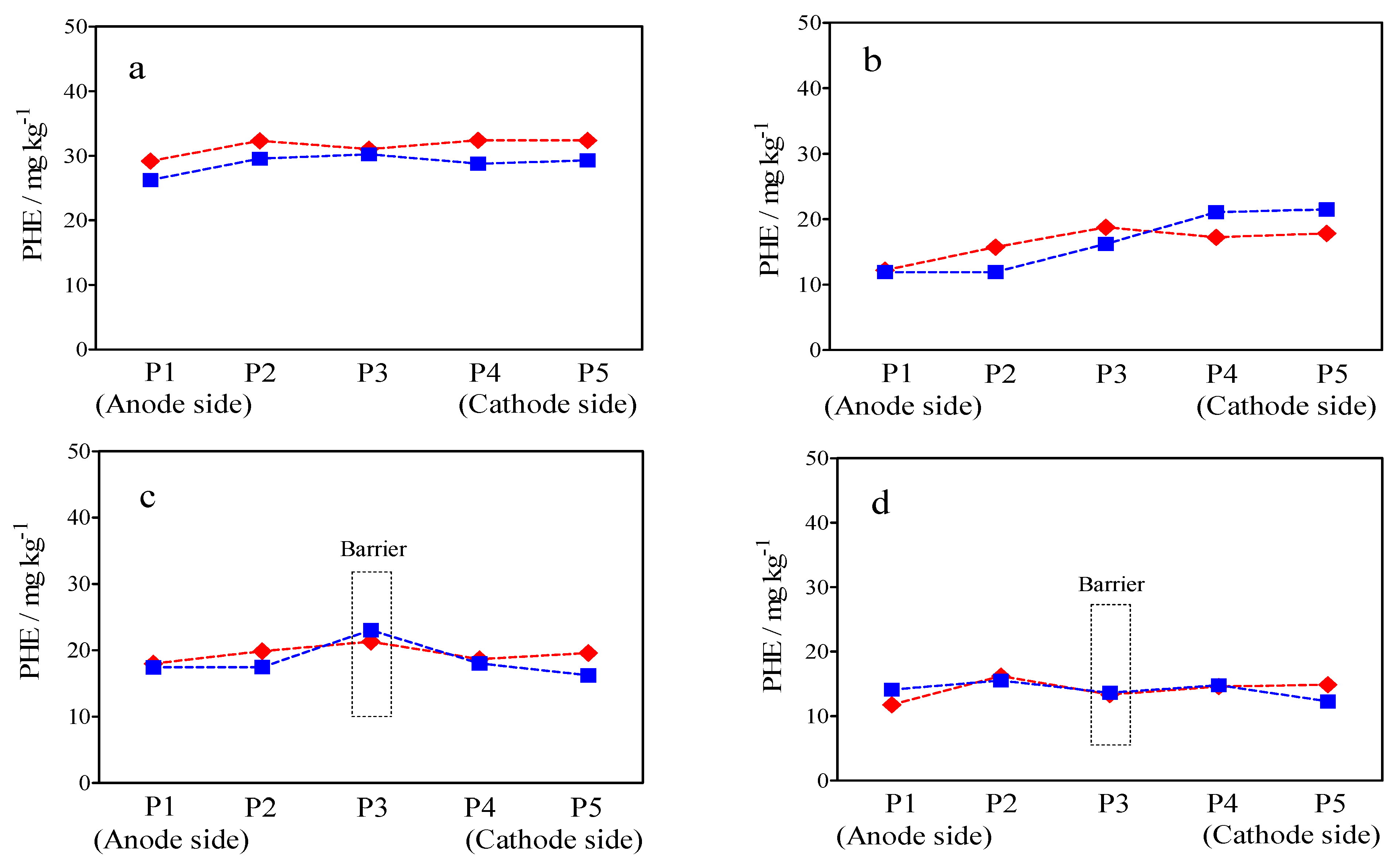 Catalysts 12 01591 g009 Catalysts 12 01591 g009