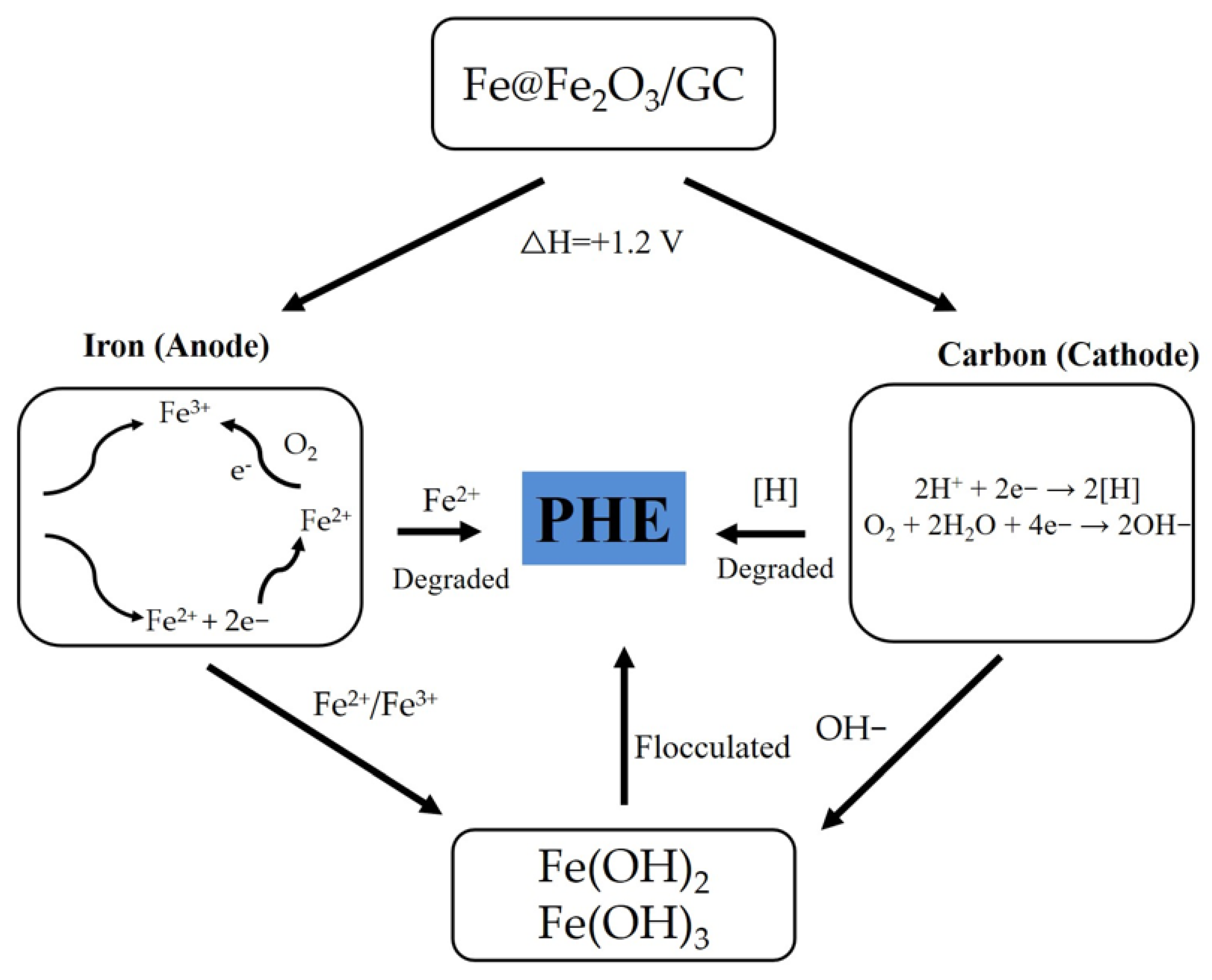 Catalysts 12 01591 g010 Catalysts 12 01591 g010