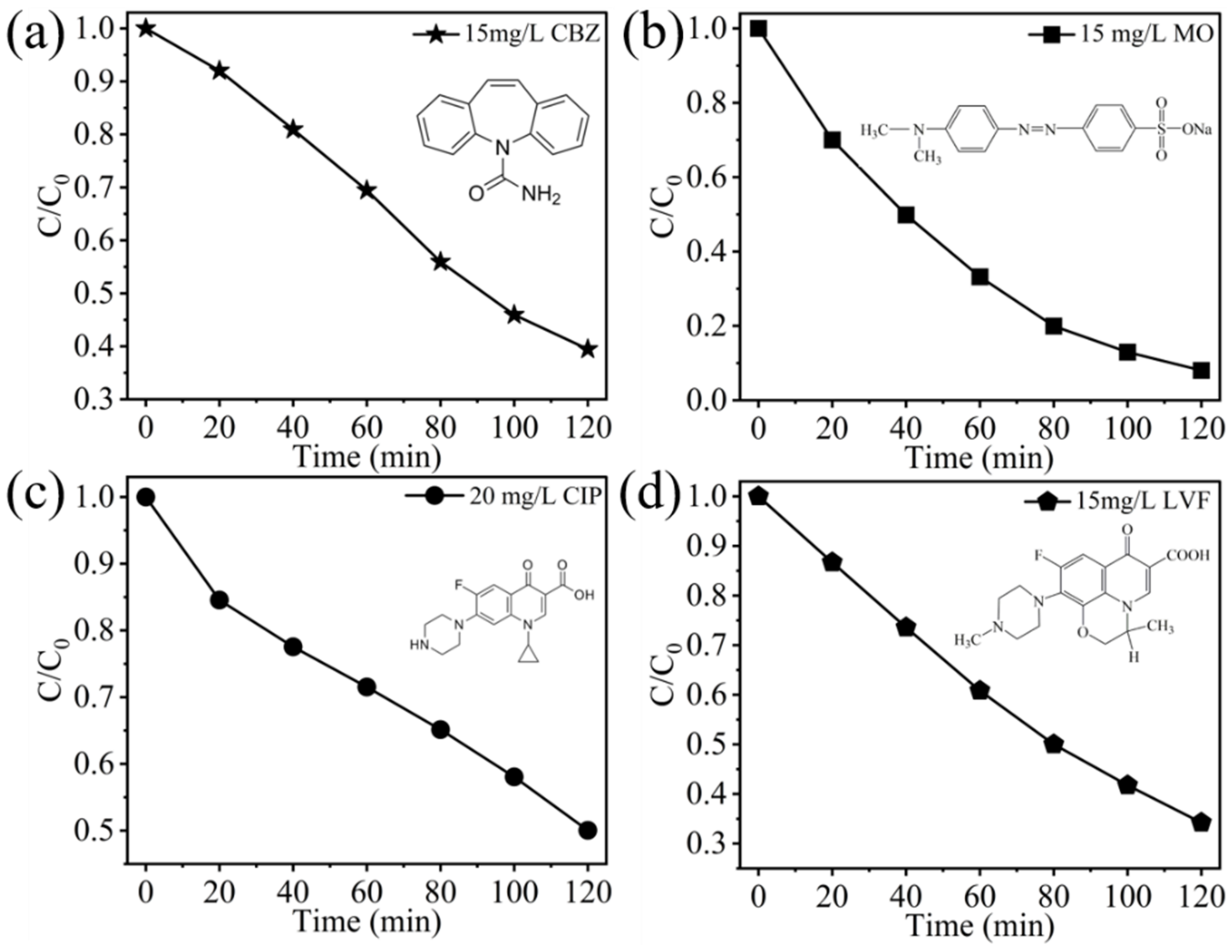 Catalysts 12 01596 g012 550