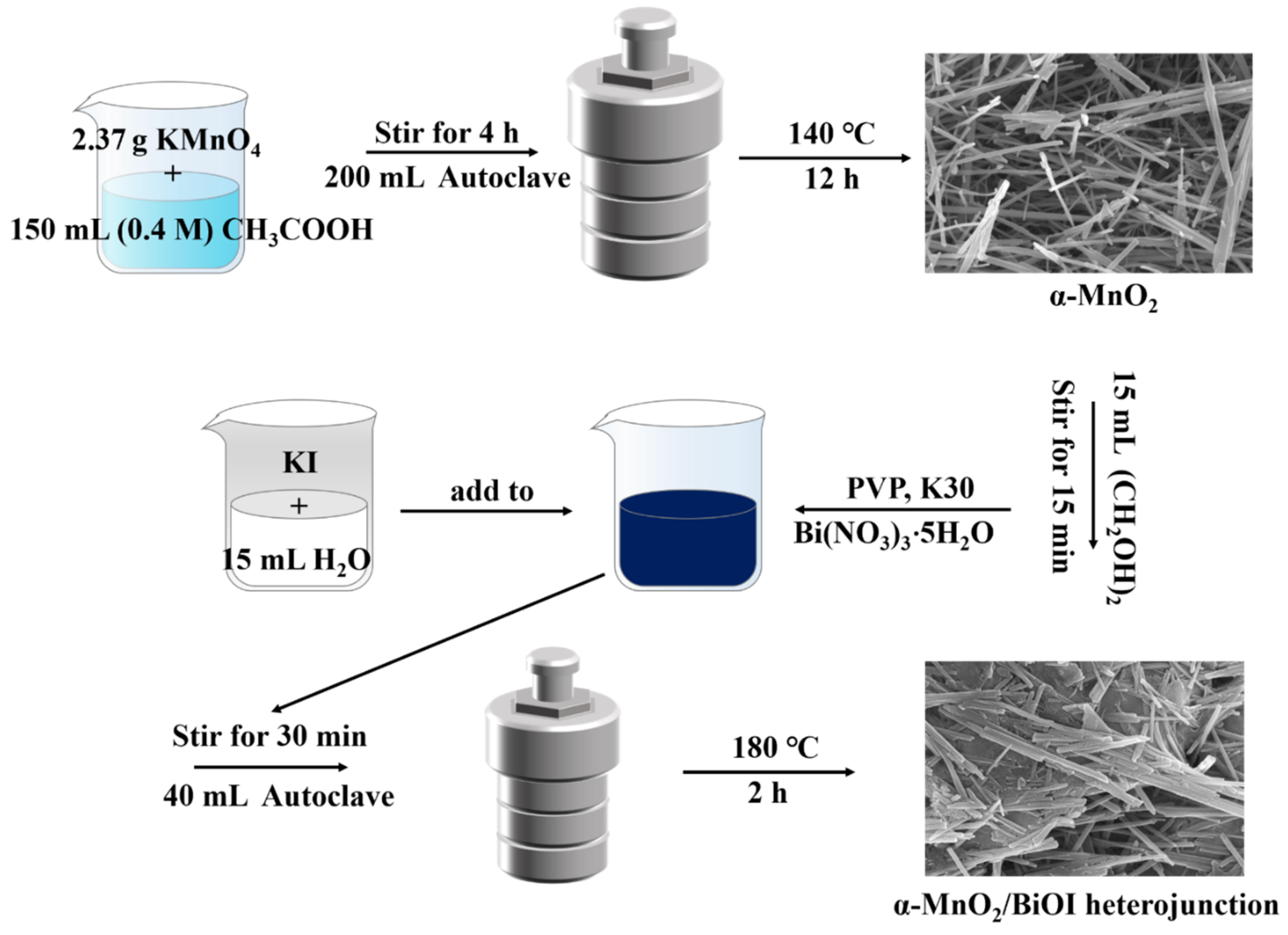 Catalysts 12 01596 sch002 550