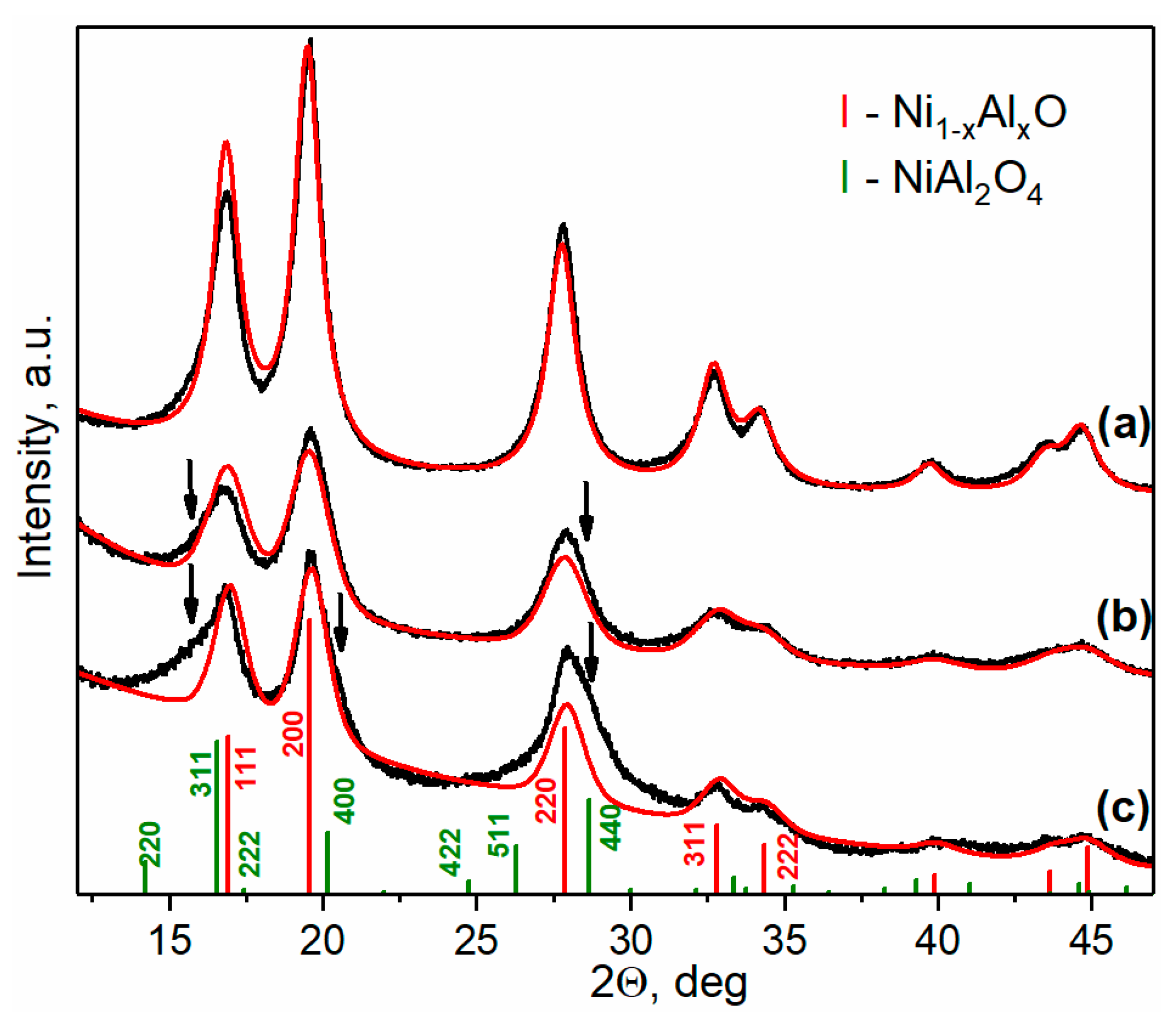 Catalysts 12 01597 g001