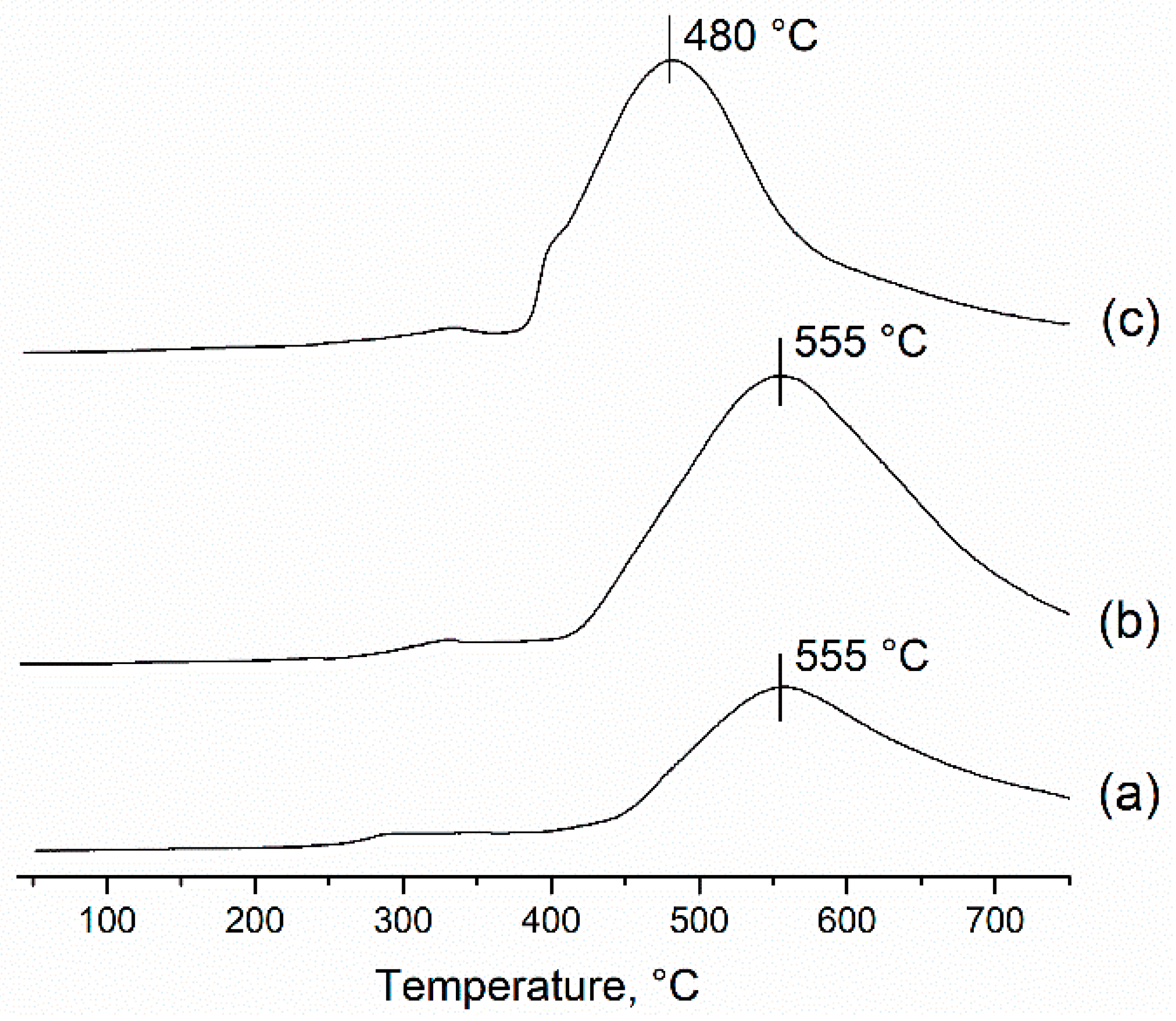 Catalysts 12 01597 g005