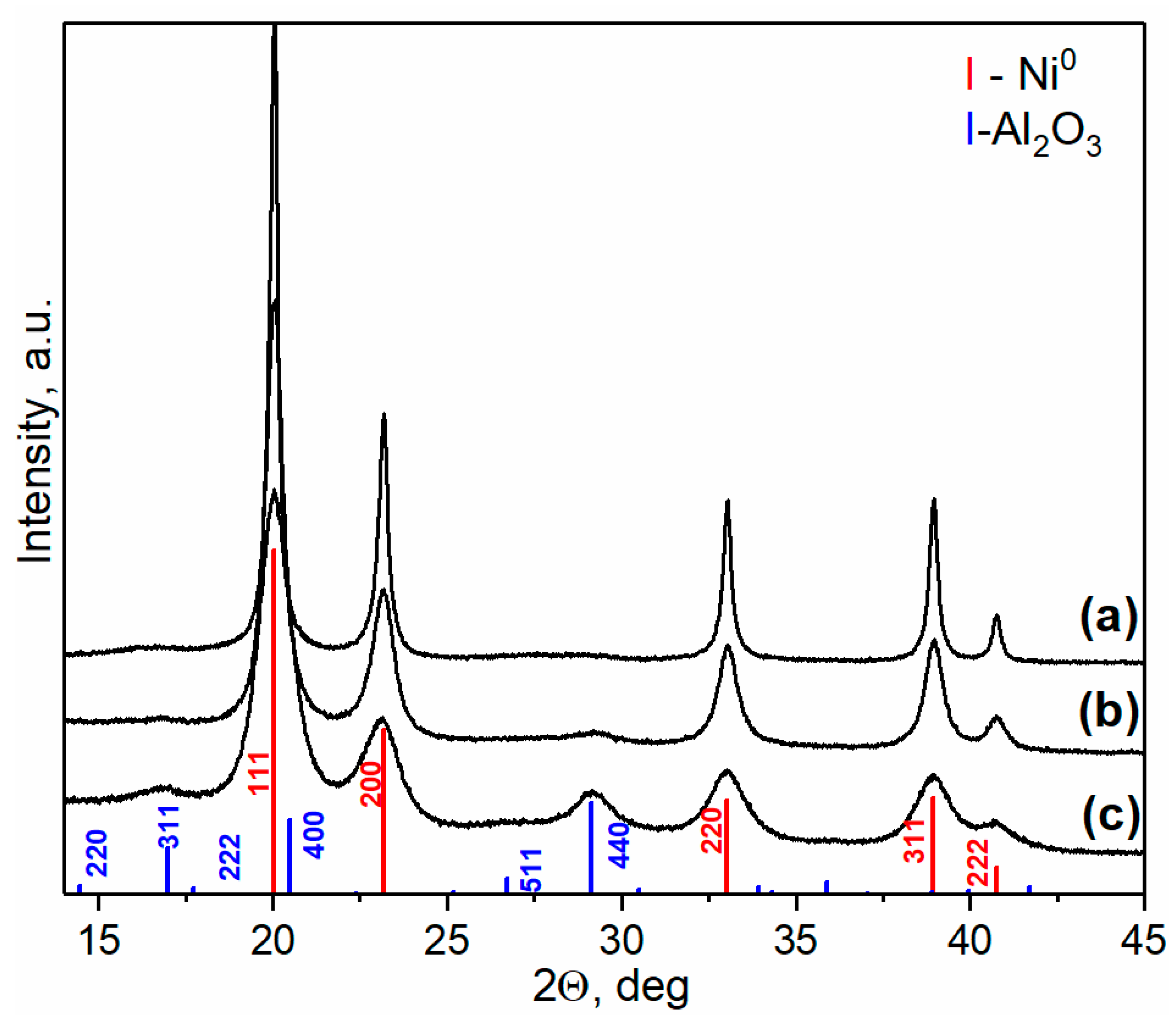 Catalysts 12 01597 g006
