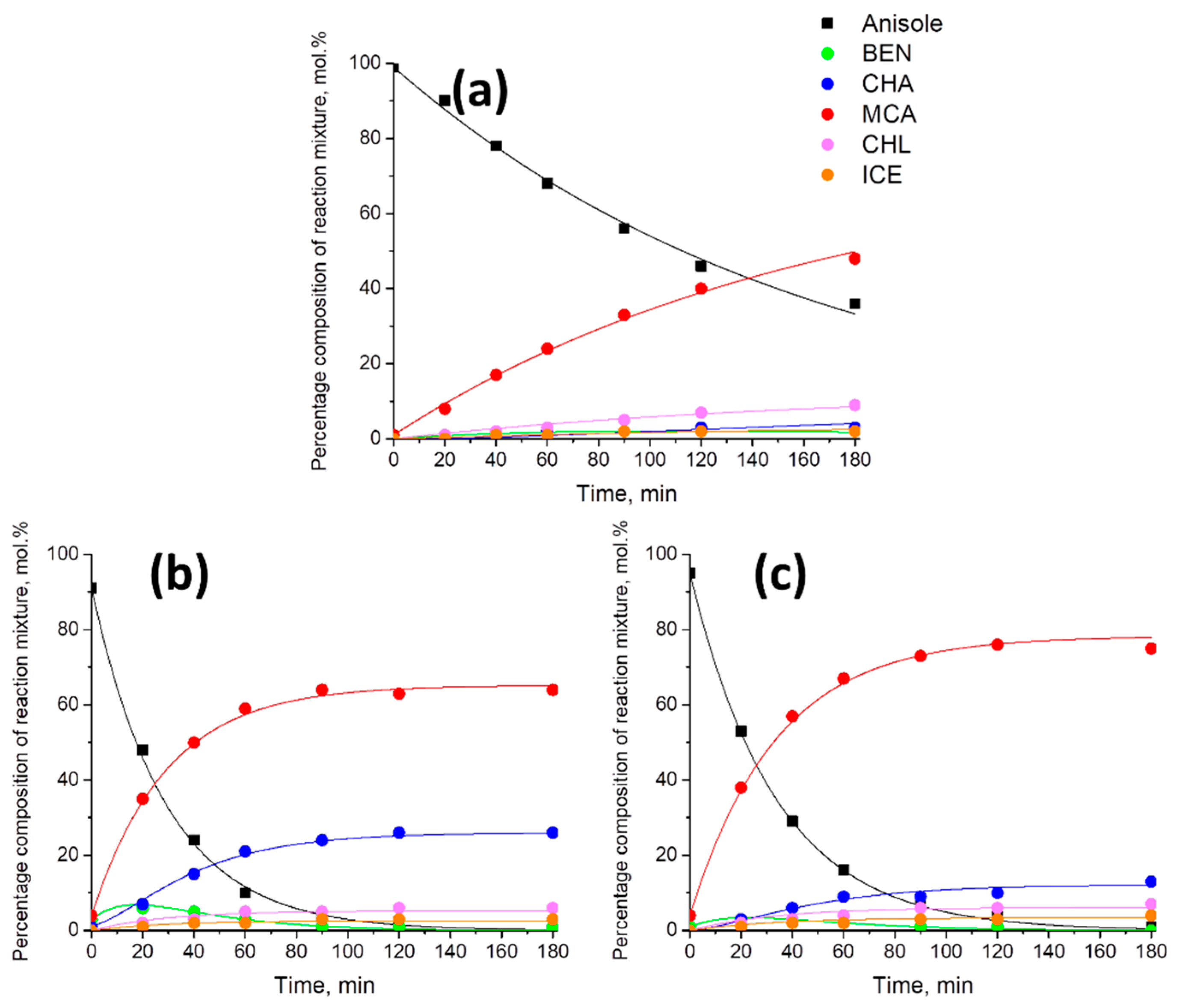 Catalysts 12 01597 g008