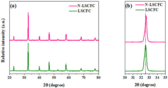 Excessive Na-Doped La0.75Sr0.25Cr0.5Fe0.4Cu0.1O3-δ Perovskite as
