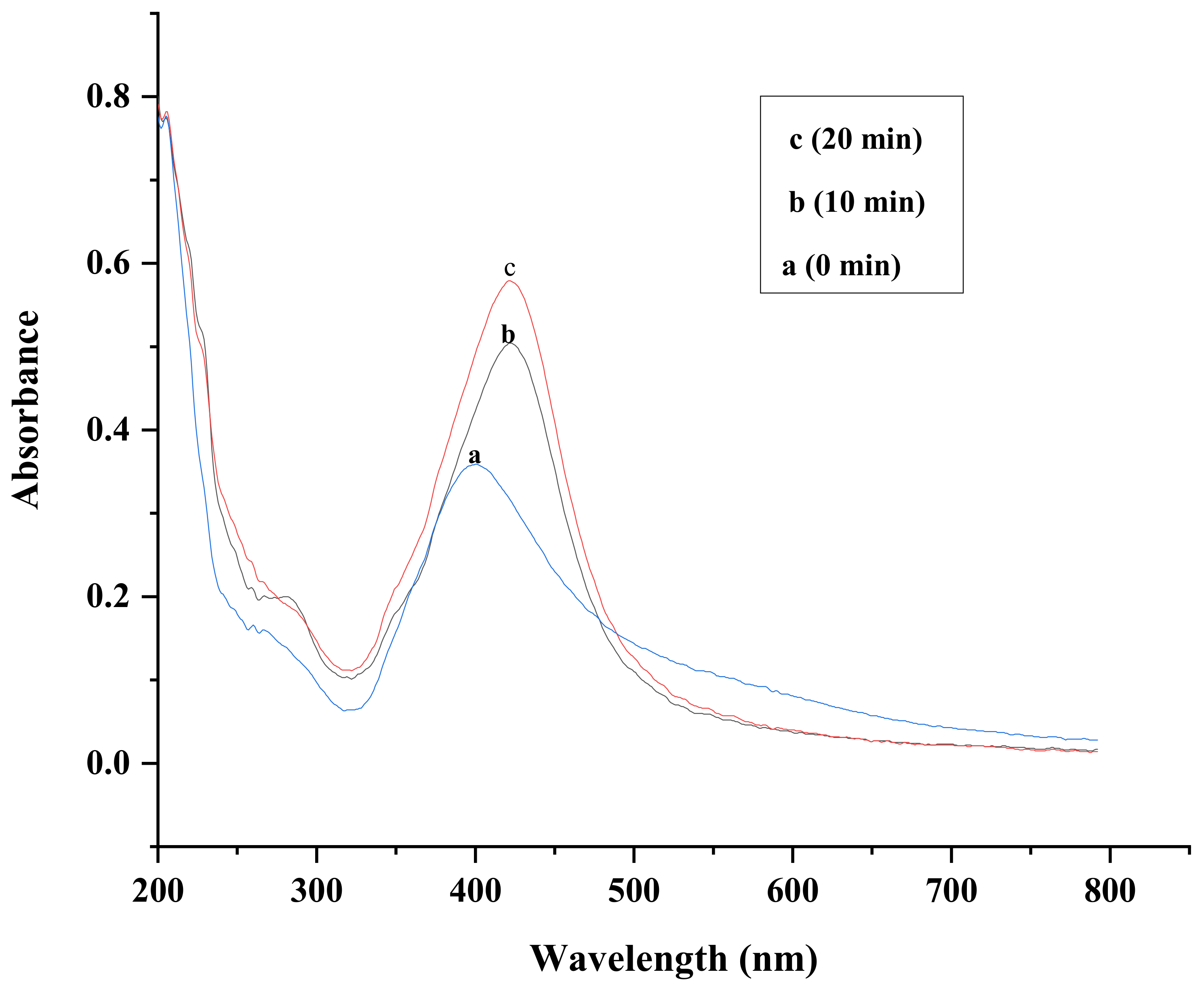 Catalysts 12 01602 g002 Catalysts 12 01602 g002