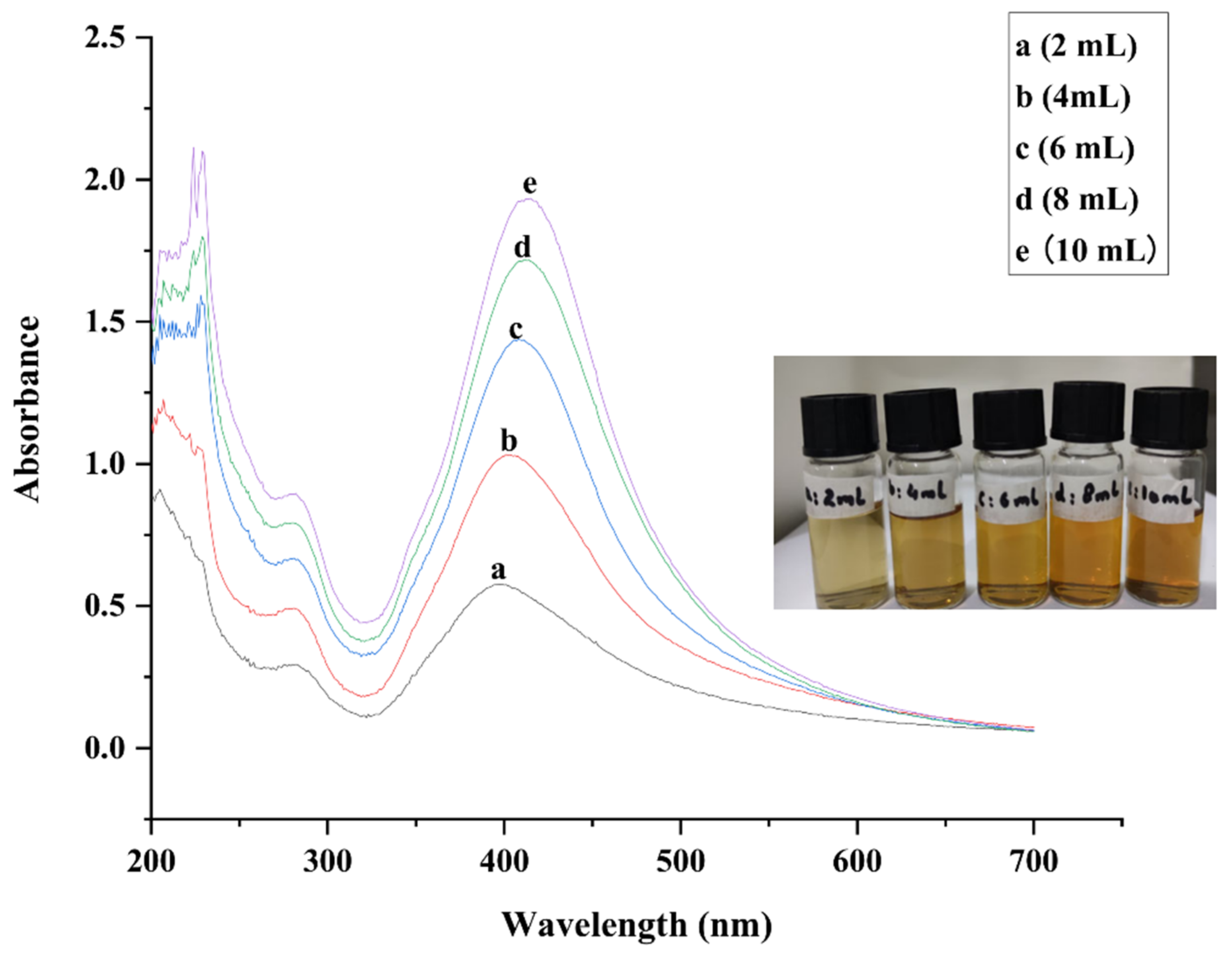 Catalysts 12 01602 g003 Catalysts 12 01602 g003