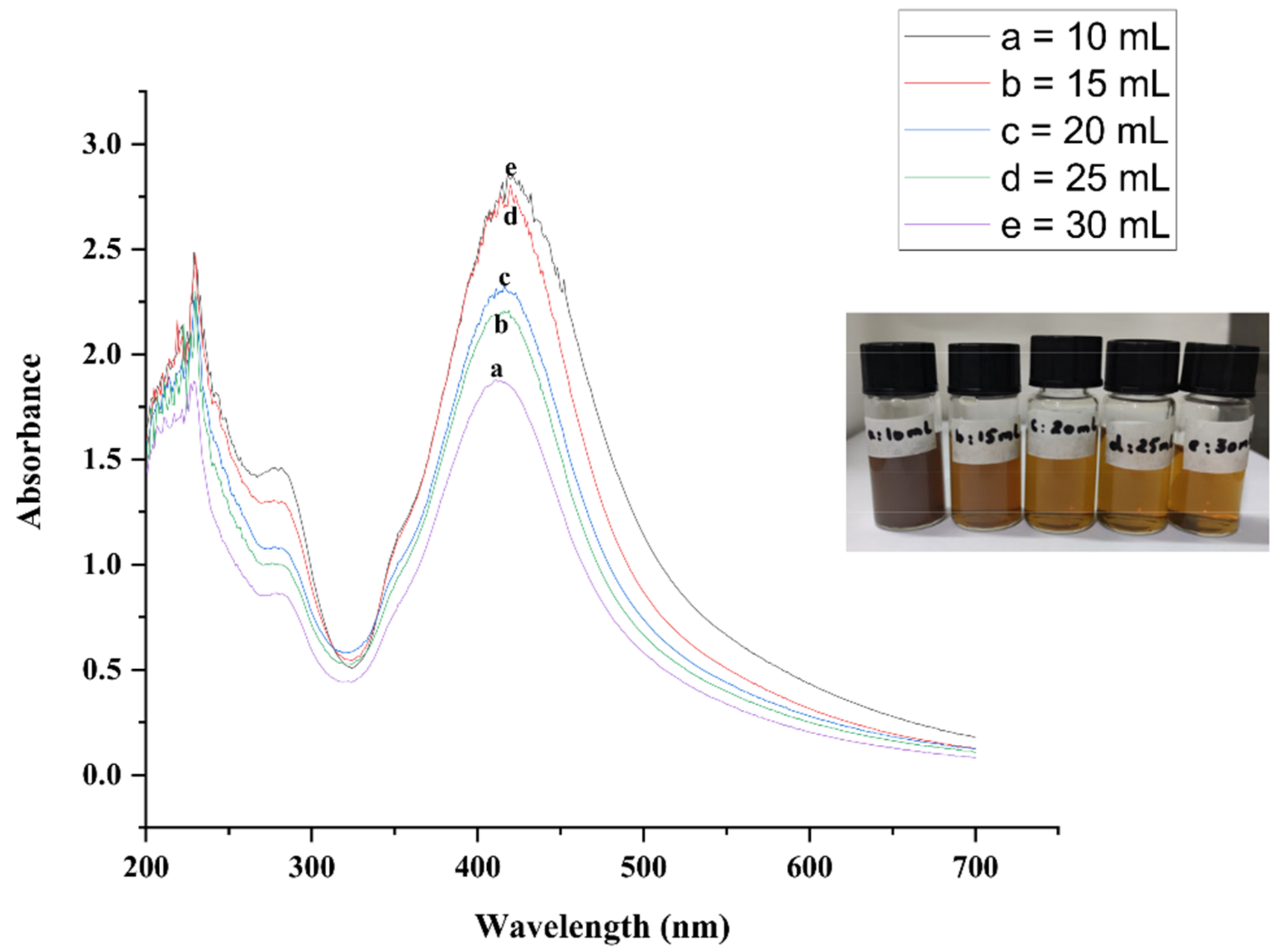 Catalysts 12 01602 g004 Catalysts 12 01602 g004