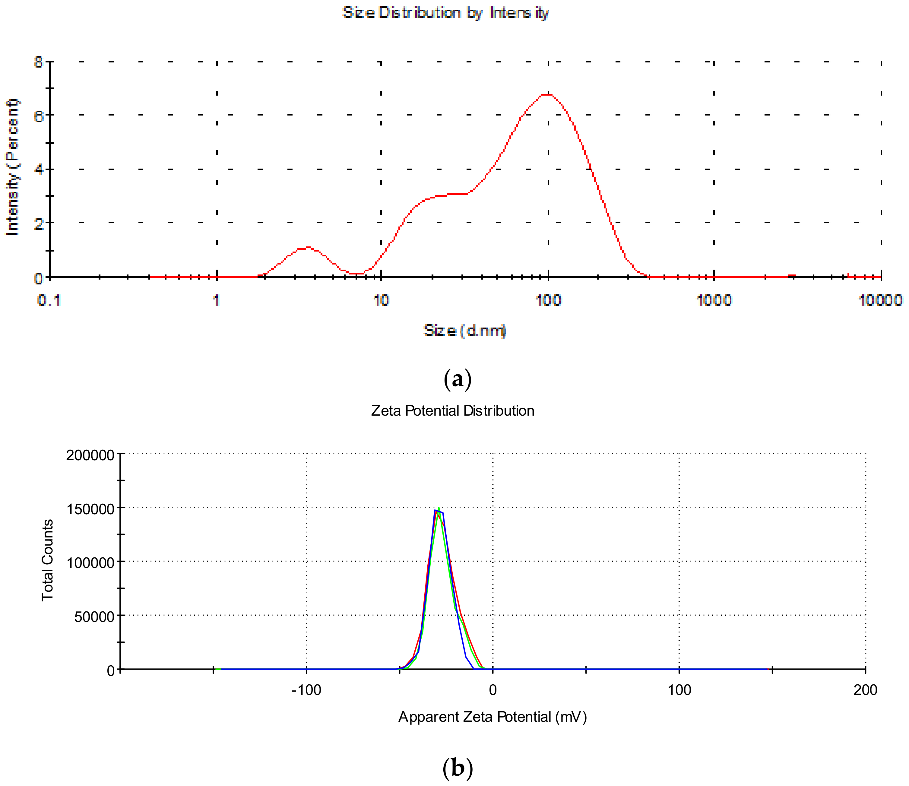 Catalysts 12 01602 g005 Catalysts 12 01602 g005