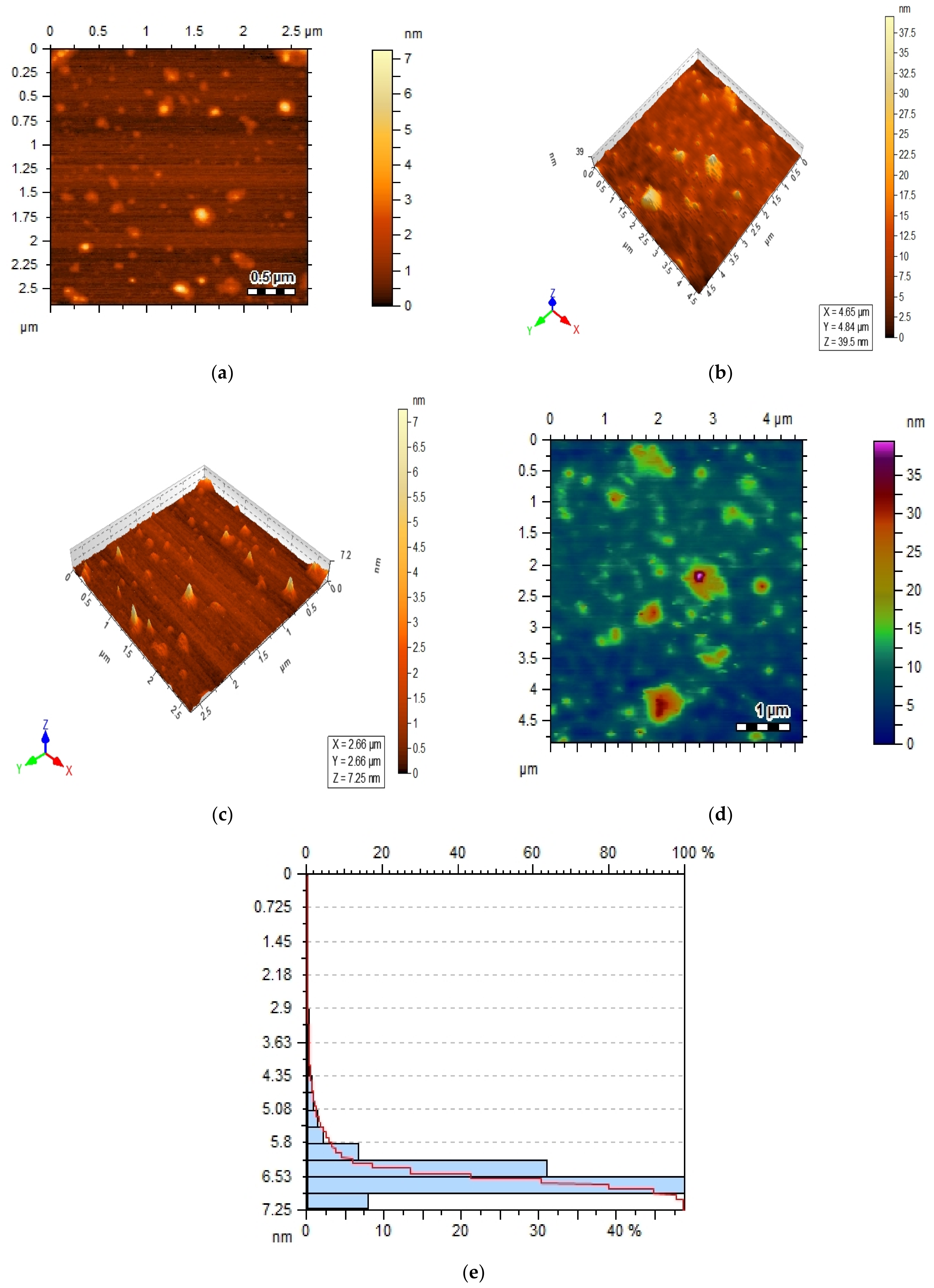Catalysts 12 01602 g006 Catalysts 12 01602 g006