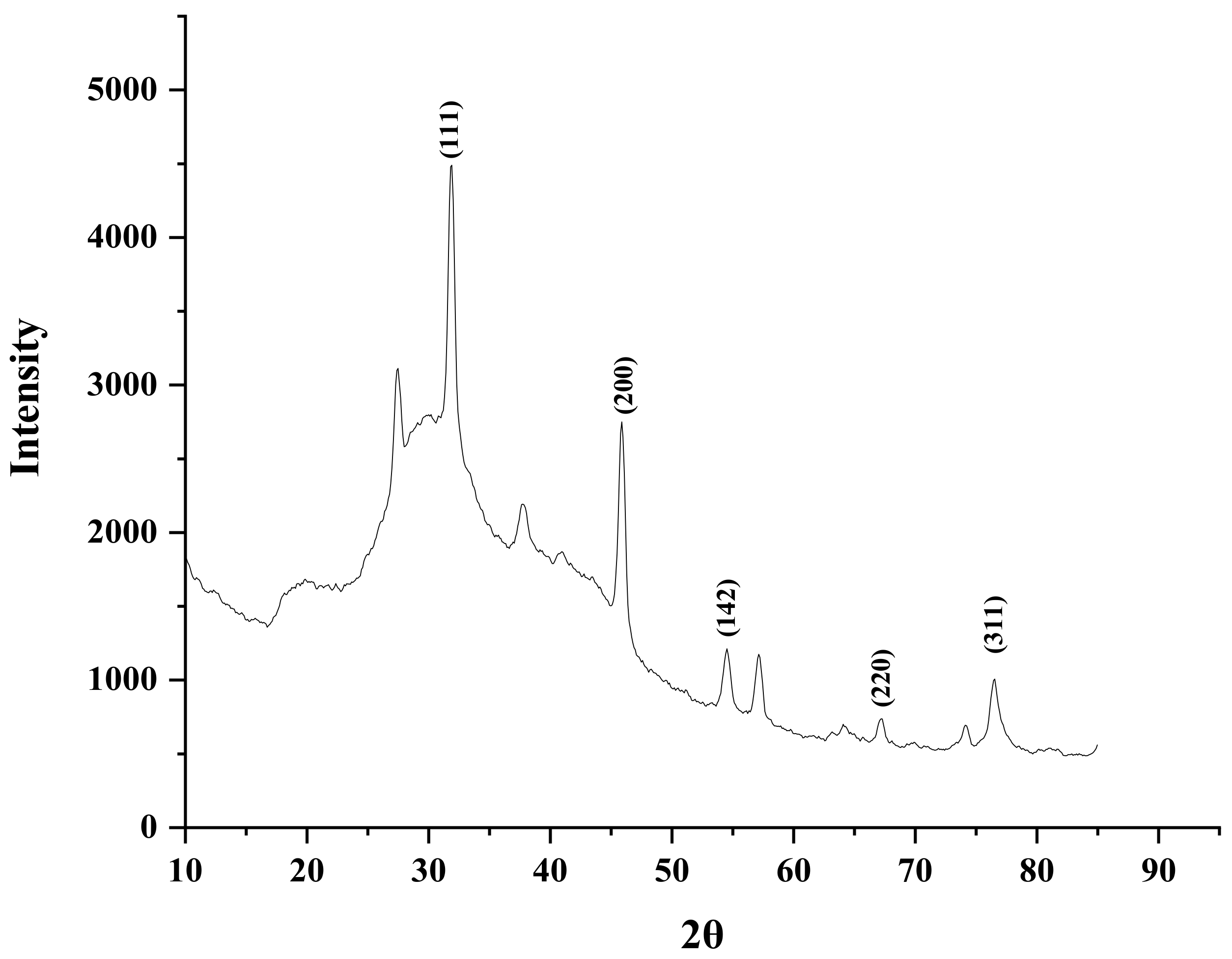 Catalysts 12 01602 g007 Catalysts 12 01602 g007