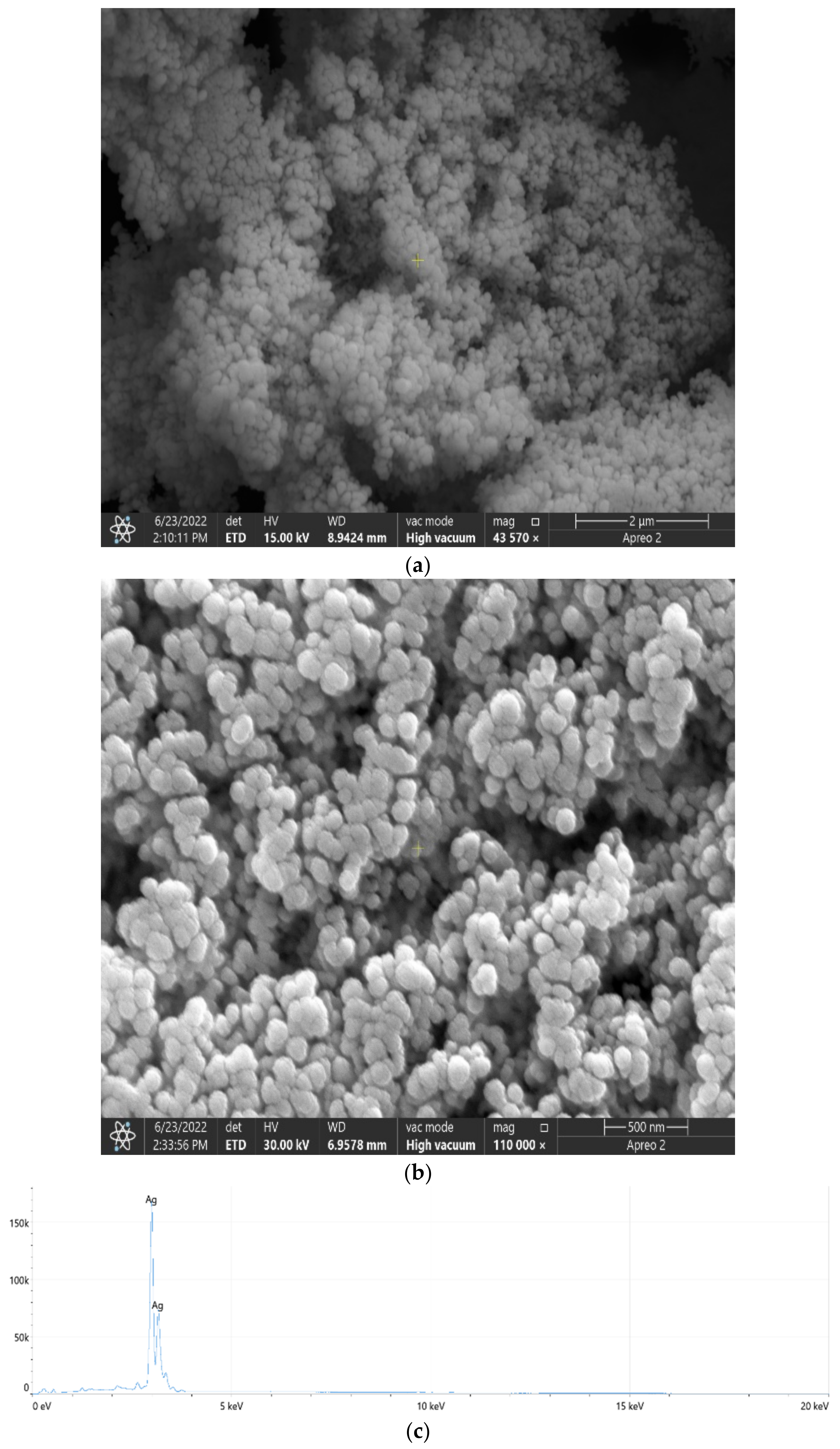 Catalysts 12 01602 g008 Catalysts 12 01602 g008