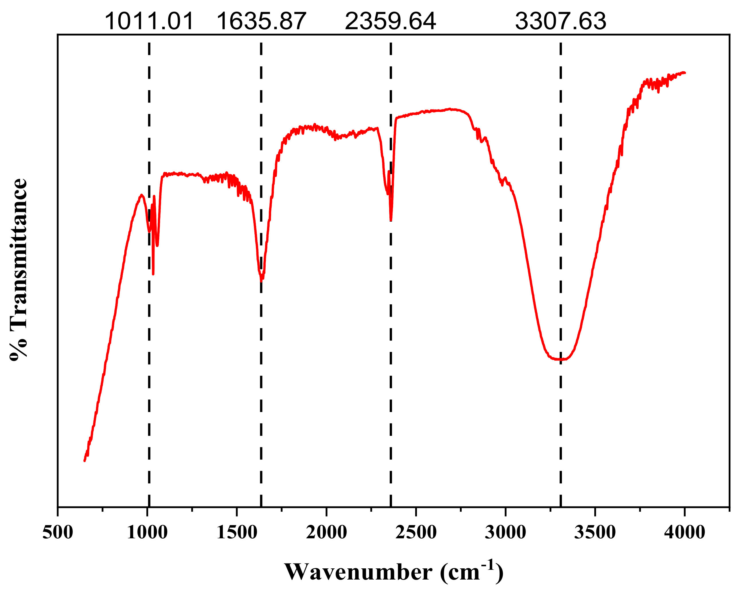 Catalysts 12 01602 g009 Catalysts 12 01602 g009