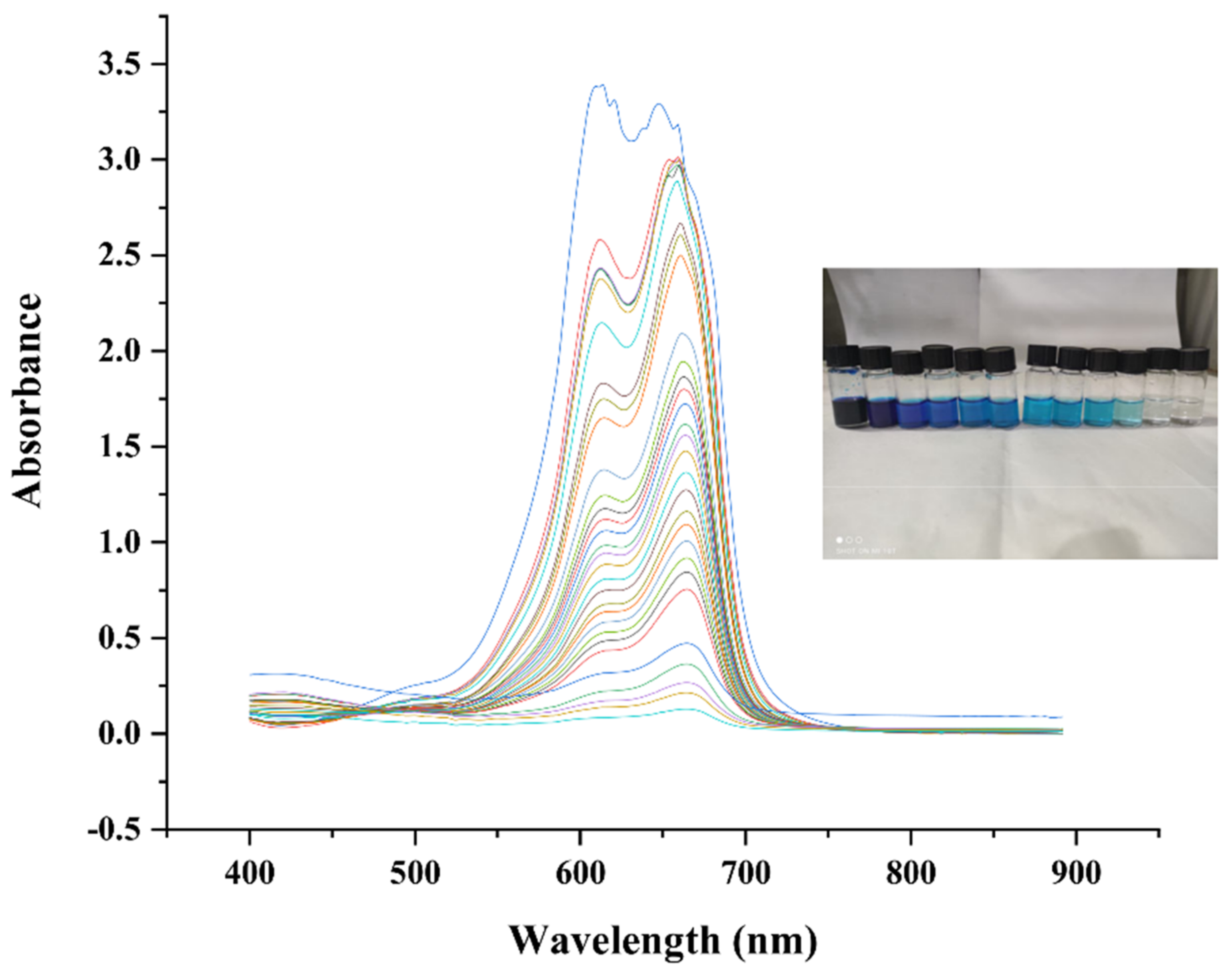 Catalysts 12 01602 g011 Catalysts 12 01602 g011