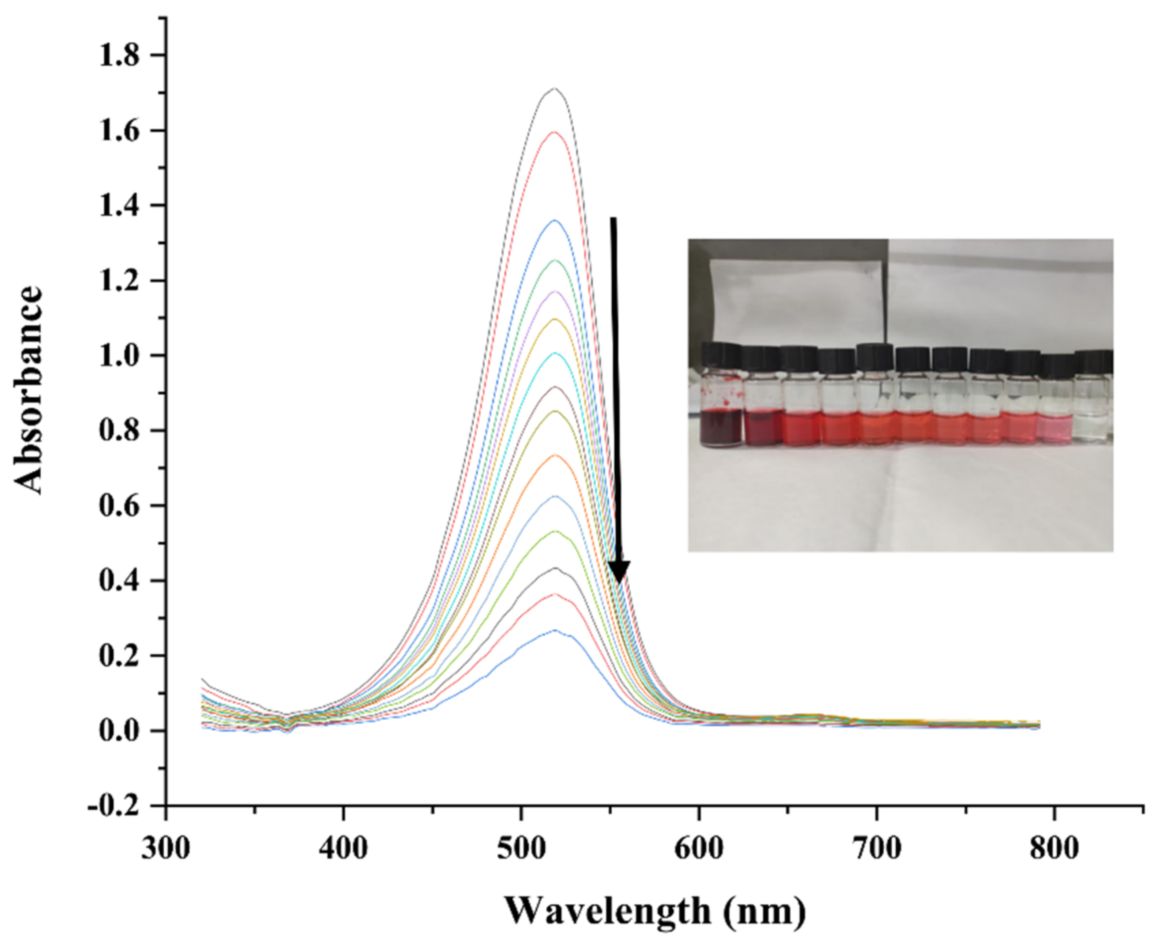 Catalysts 12 01602 g017 Catalysts 12 01602 g017