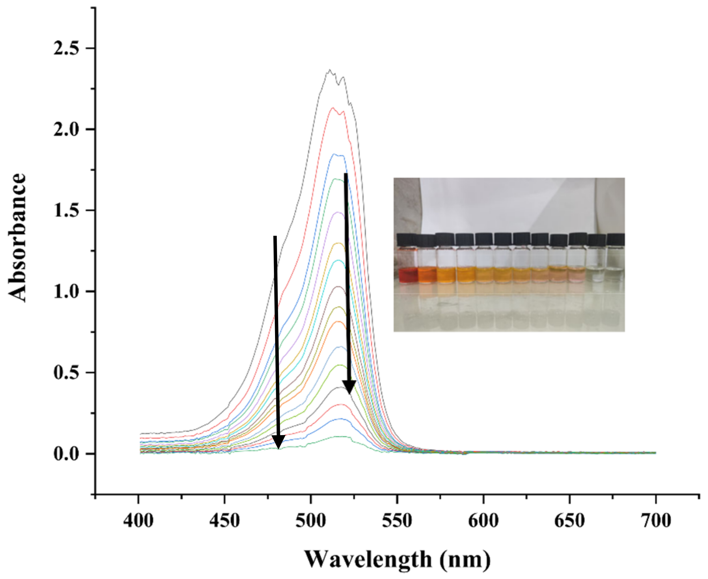 Catalysts 12 01602 g020 Catalysts 12 01602 g020