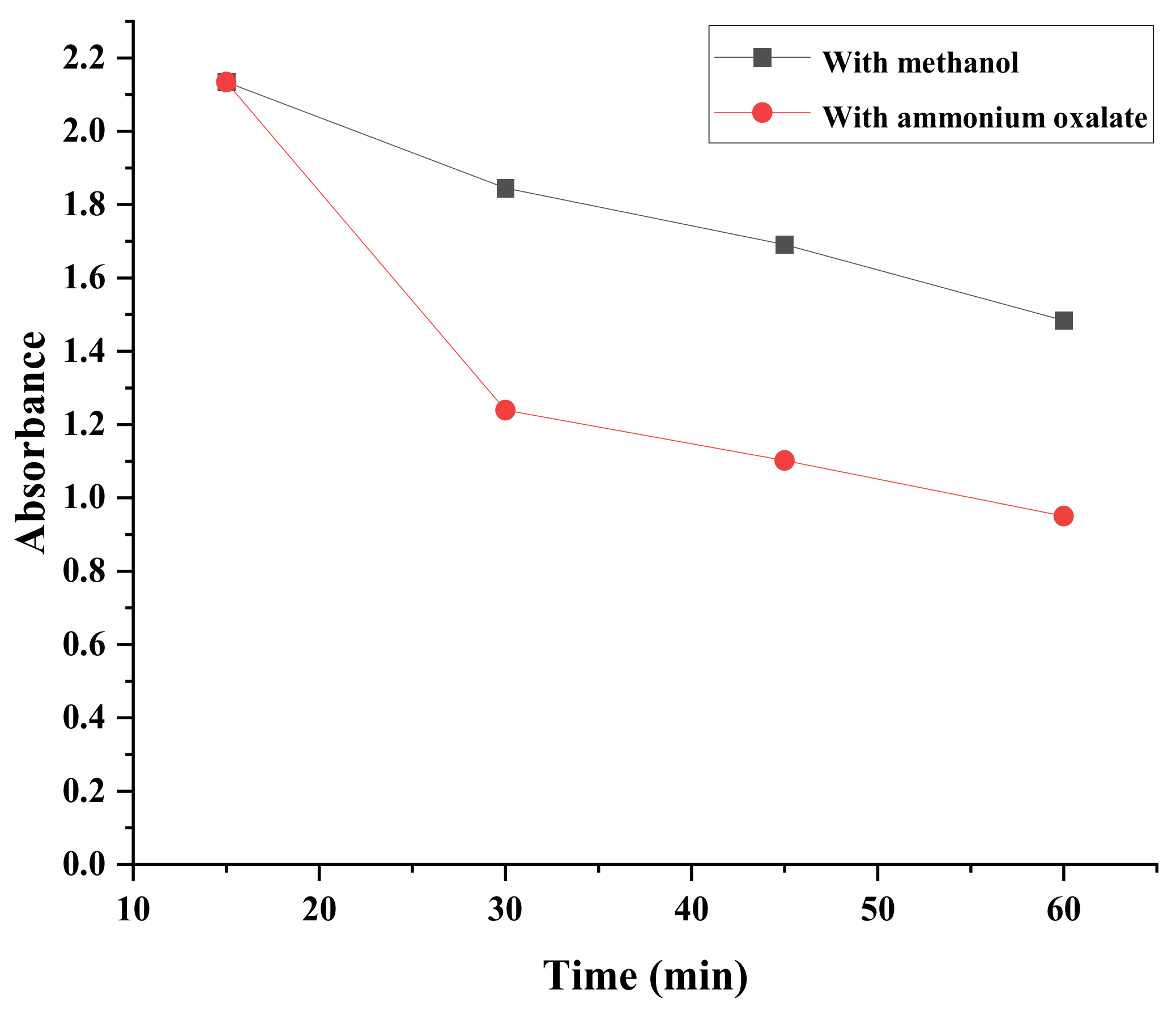 Catalysts 12 01602 g022 Catalysts 12 01602 g022