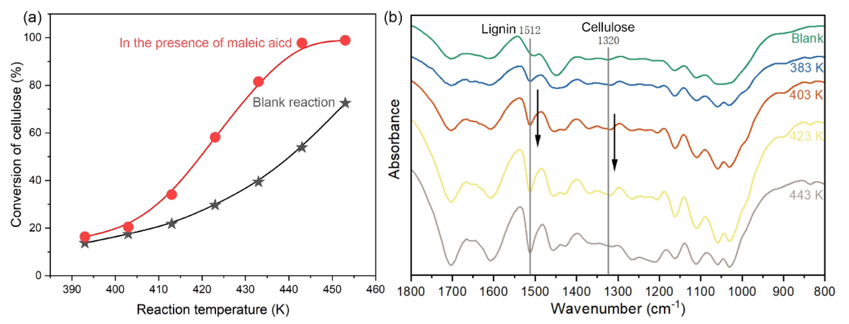 Catalysts 12 01603 g002