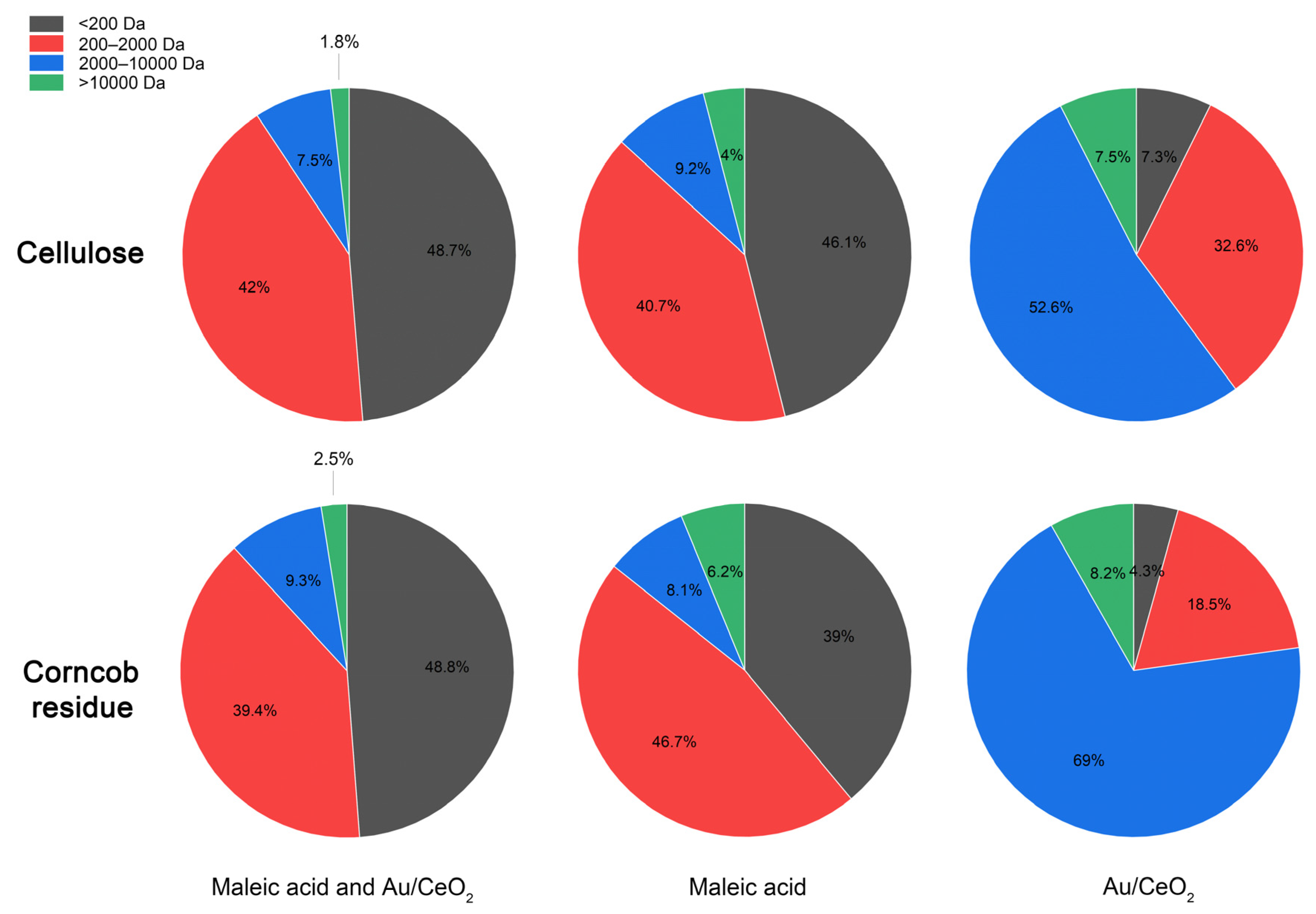 Catalysts 12 01603 g004